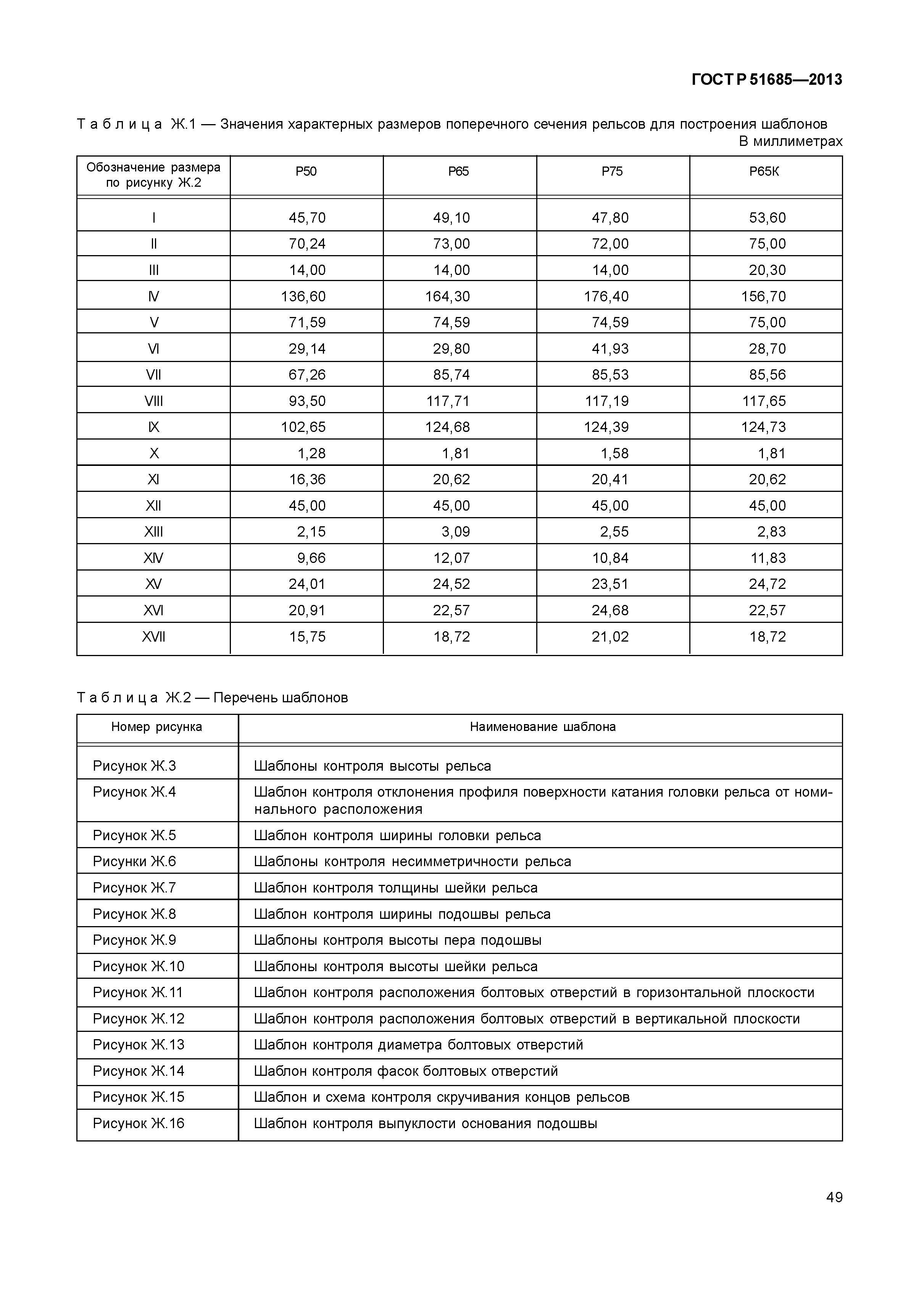 ГОСТ Р 51685-2013