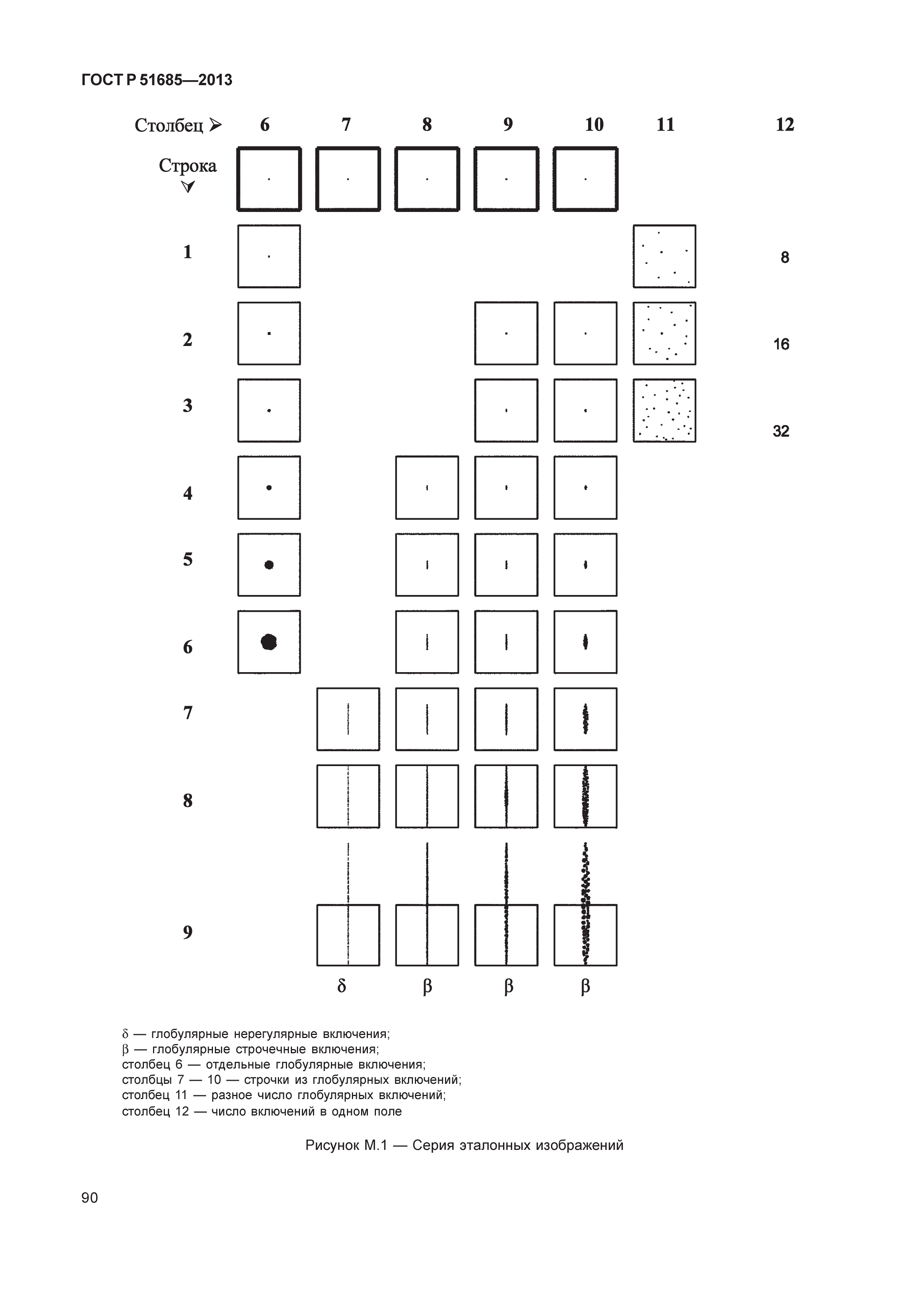 ГОСТ Р 51685-2013