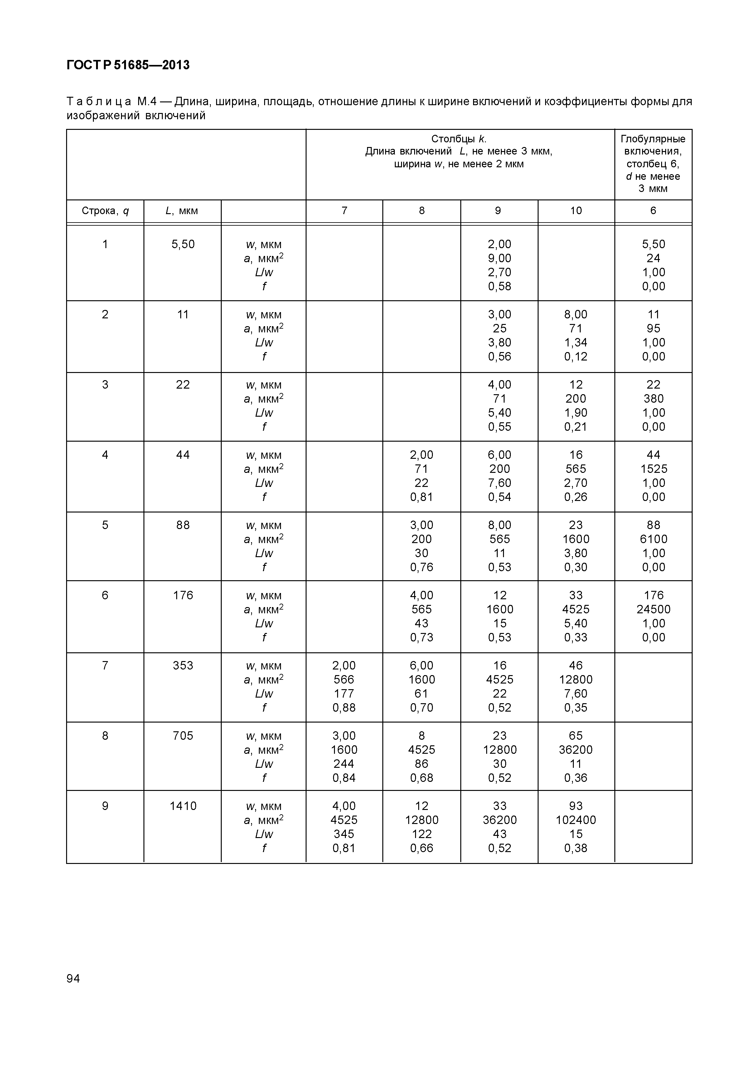 ГОСТ Р 51685-2013