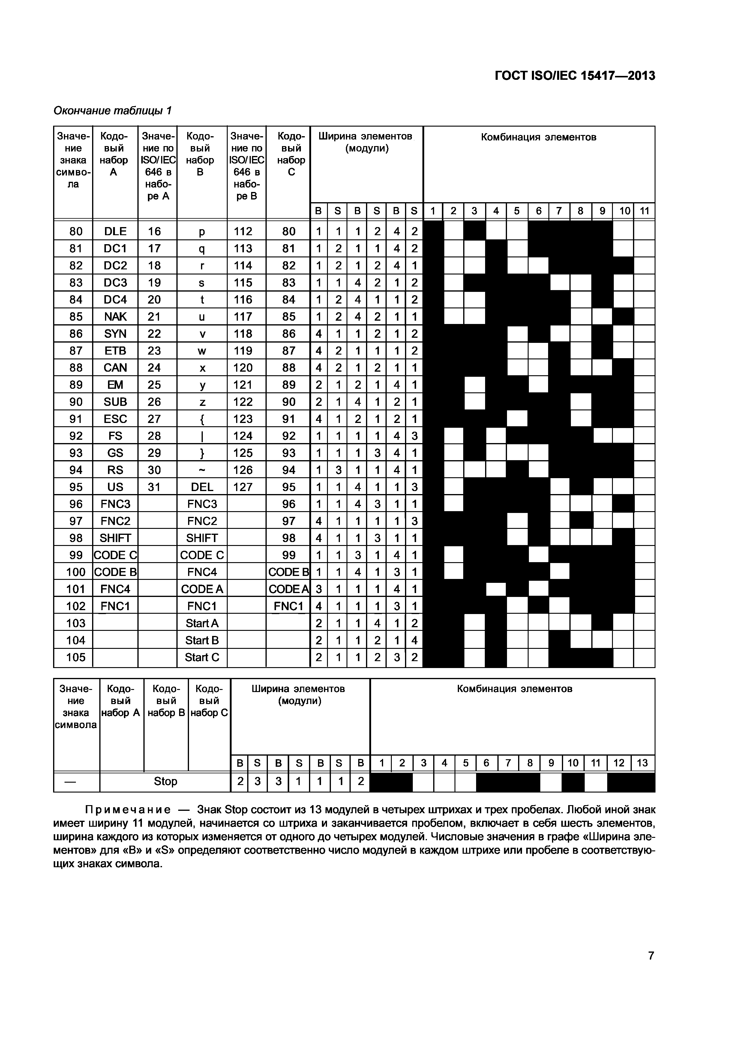 ГОСТ ISO/IEC 15417-2013