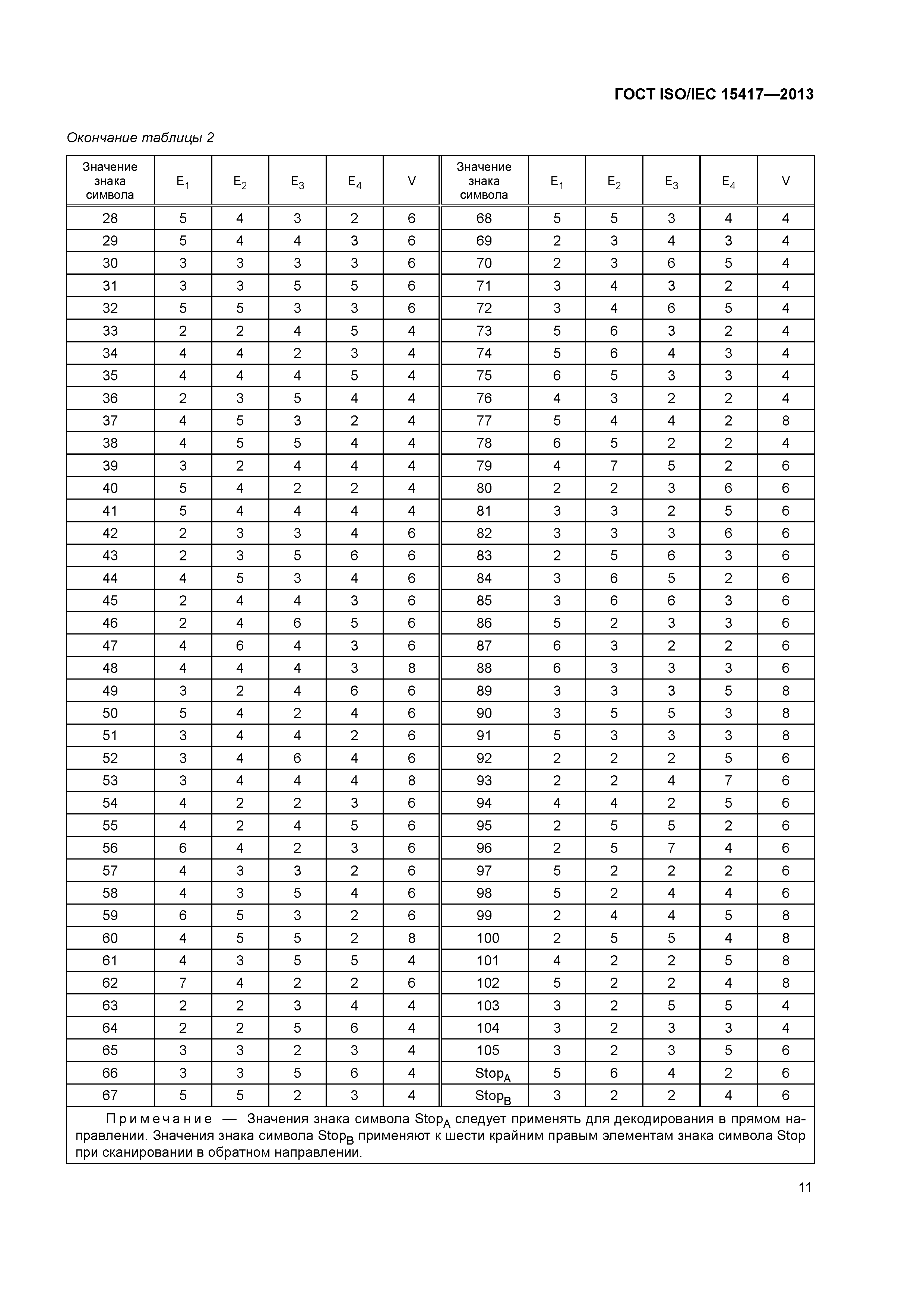 ГОСТ ISO/IEC 15417-2013