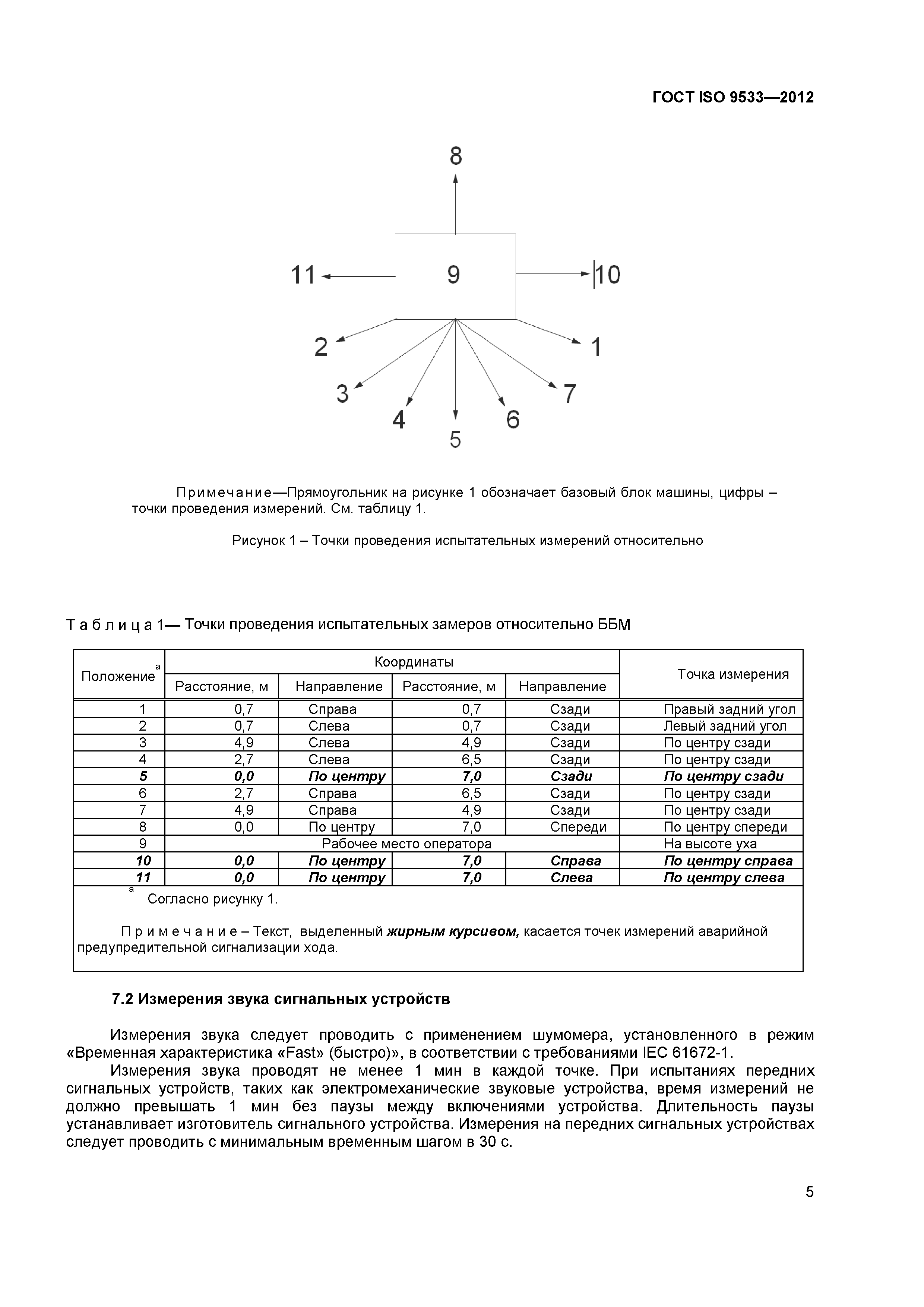 ГОСТ ISO 9533-2012