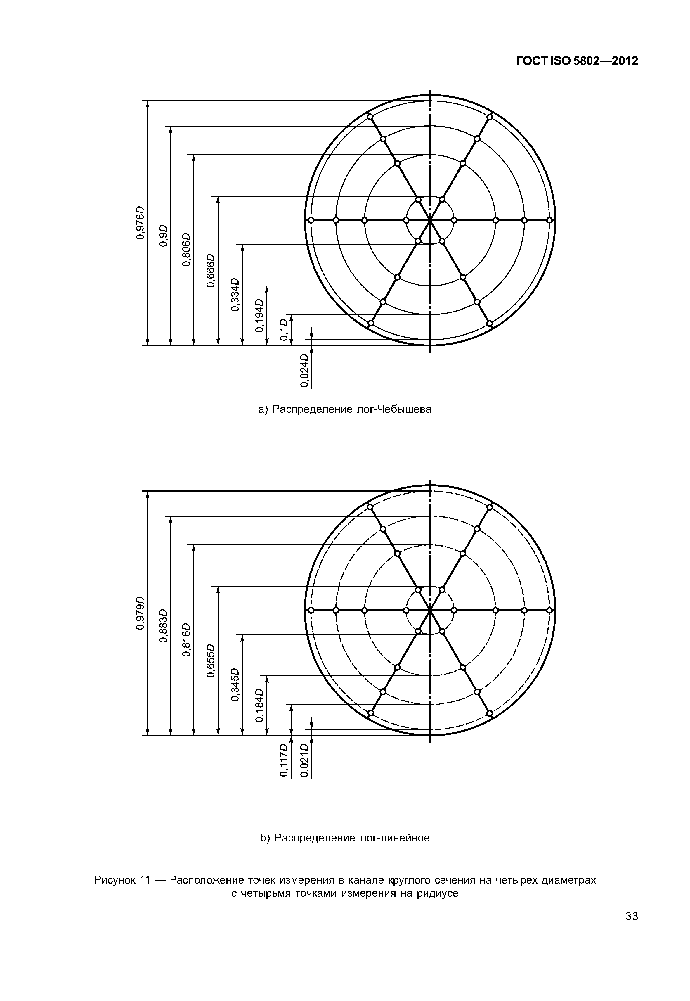 ГОСТ ISO 5802-2012