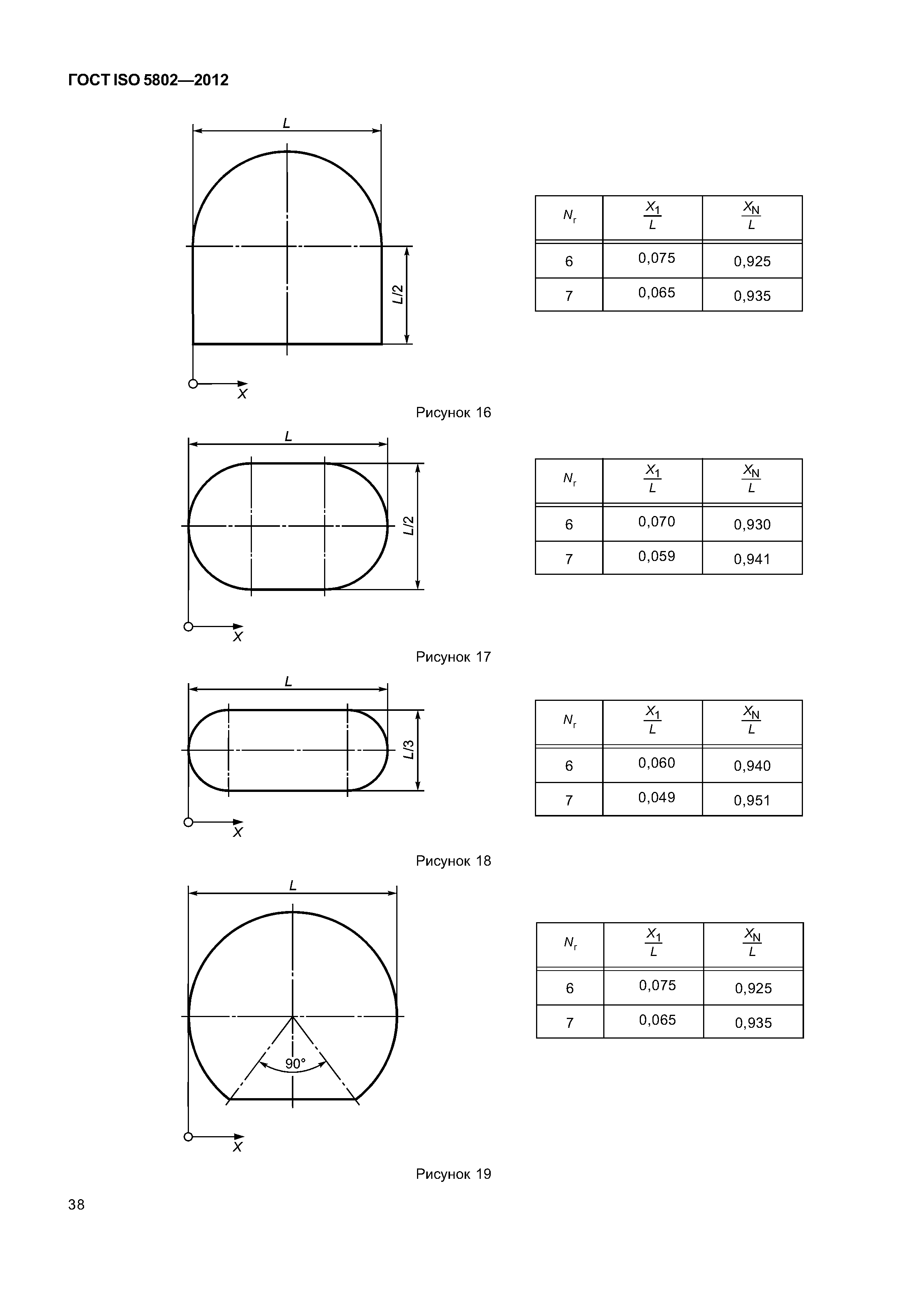 ГОСТ ISO 5802-2012