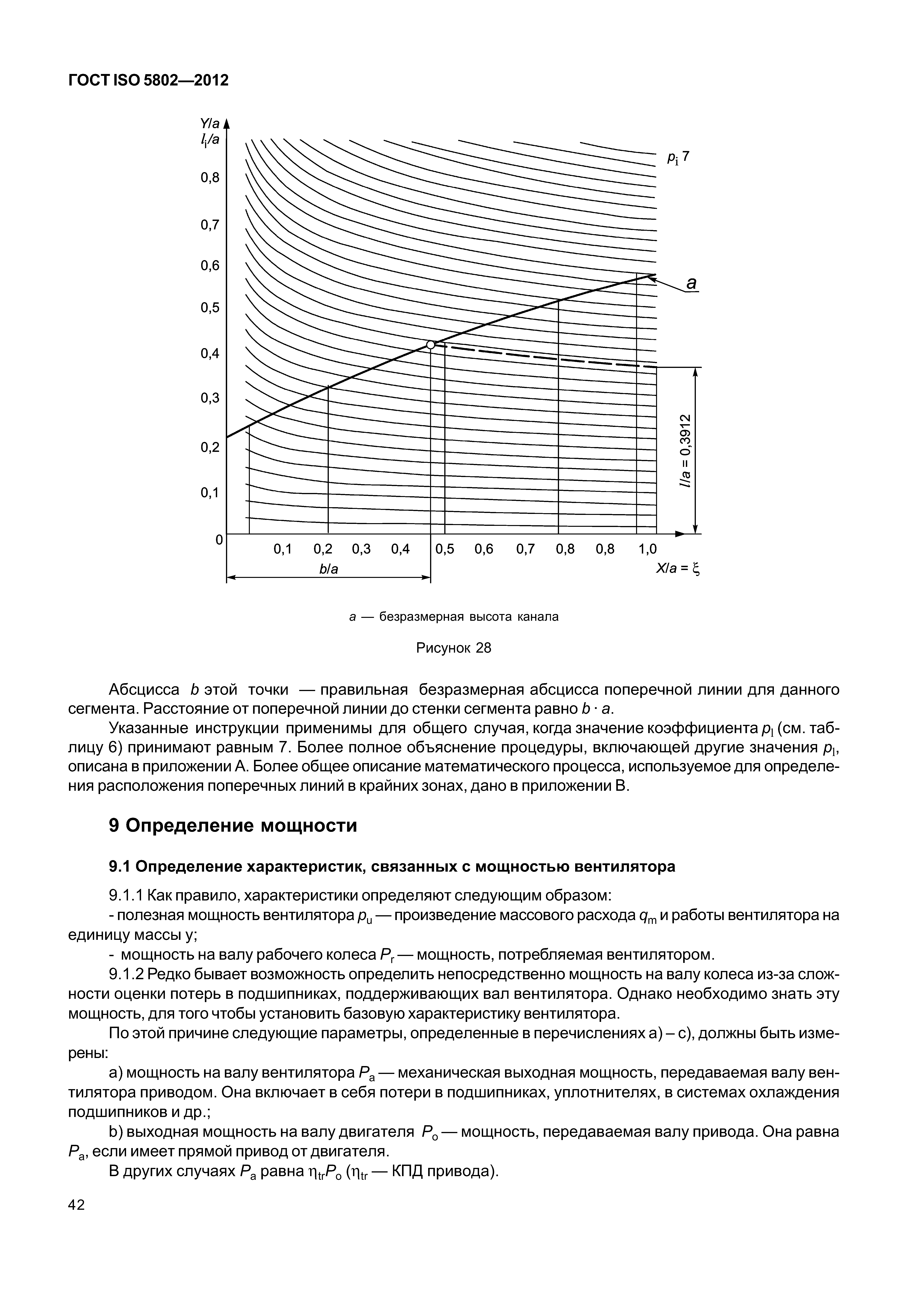 ГОСТ ISO 5802-2012