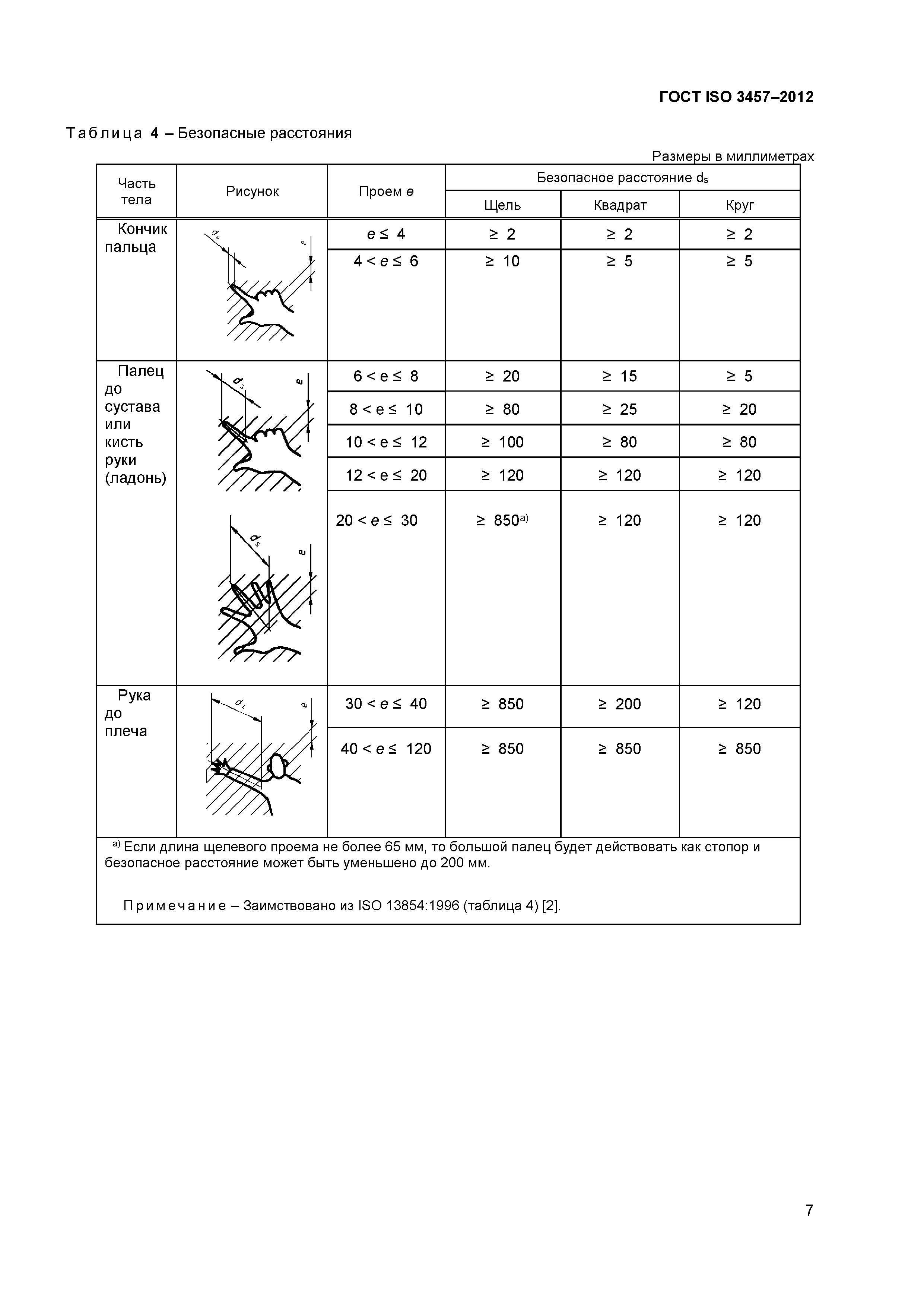 ГОСТ ISO 3457-2012