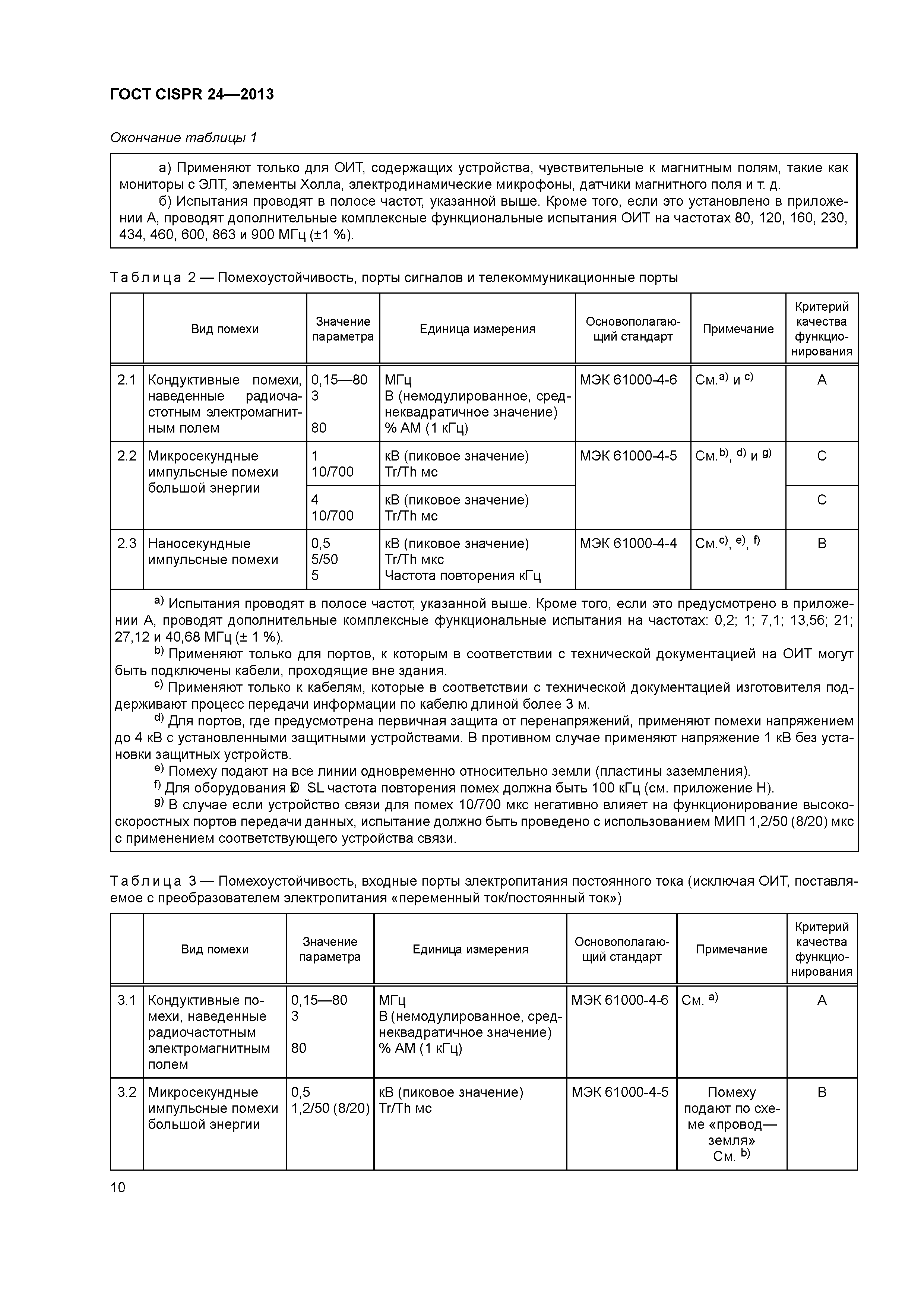 ГОСТ CISPR 24-2013