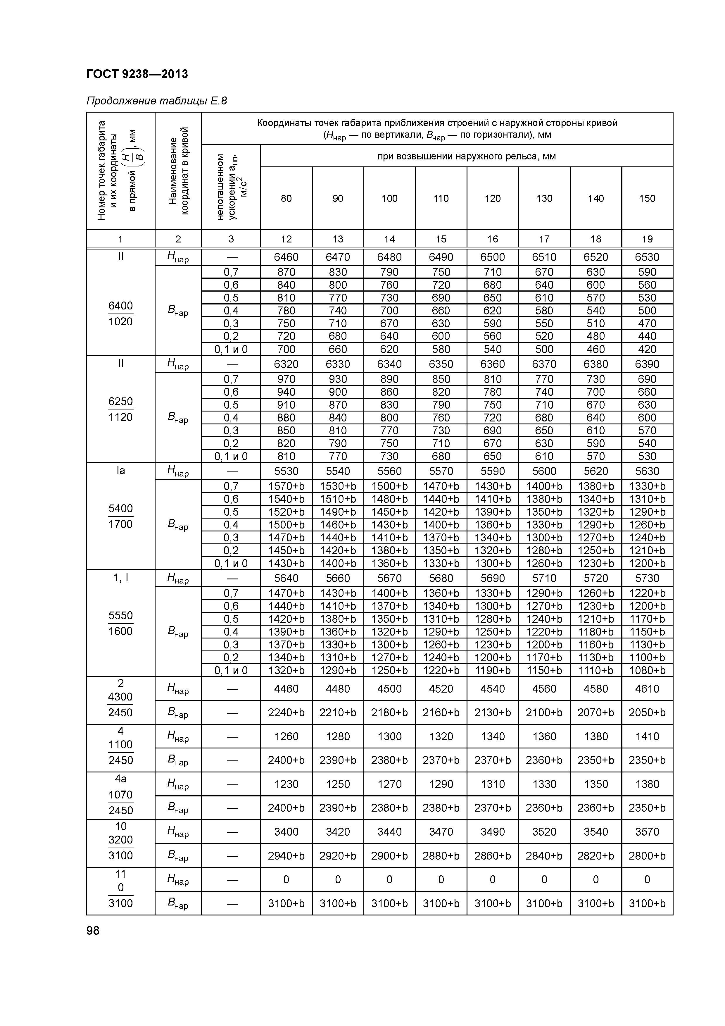 ГОСТ 9238-2013