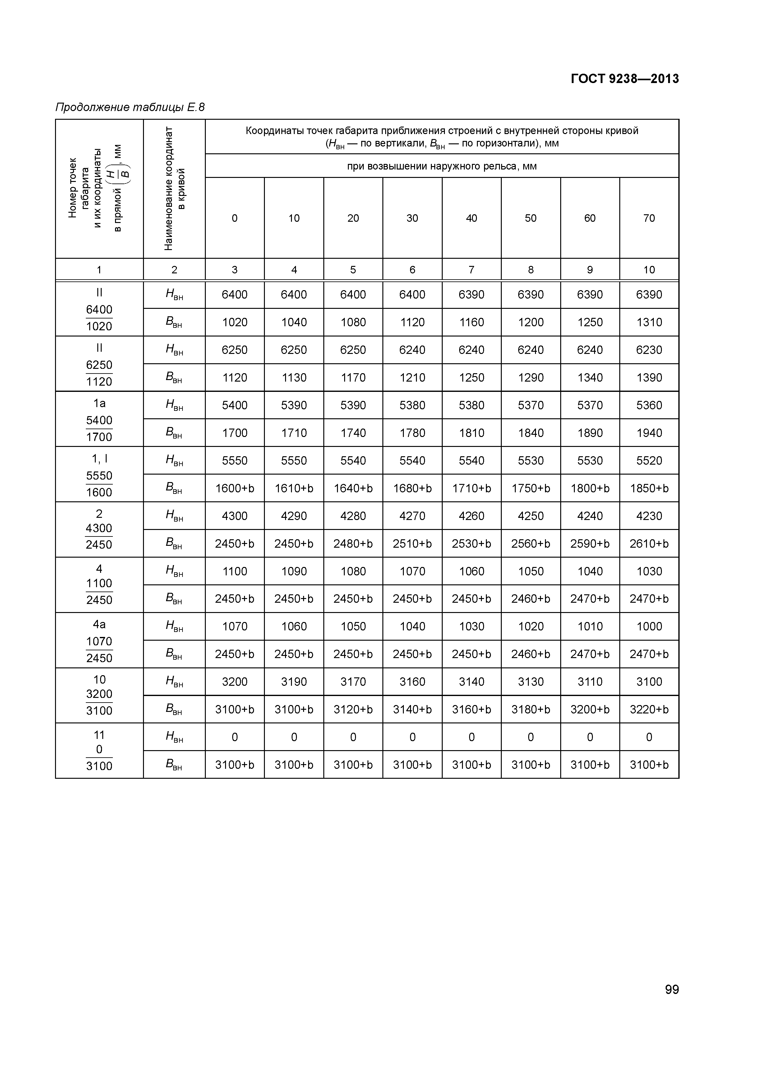 ГОСТ 9238-2013