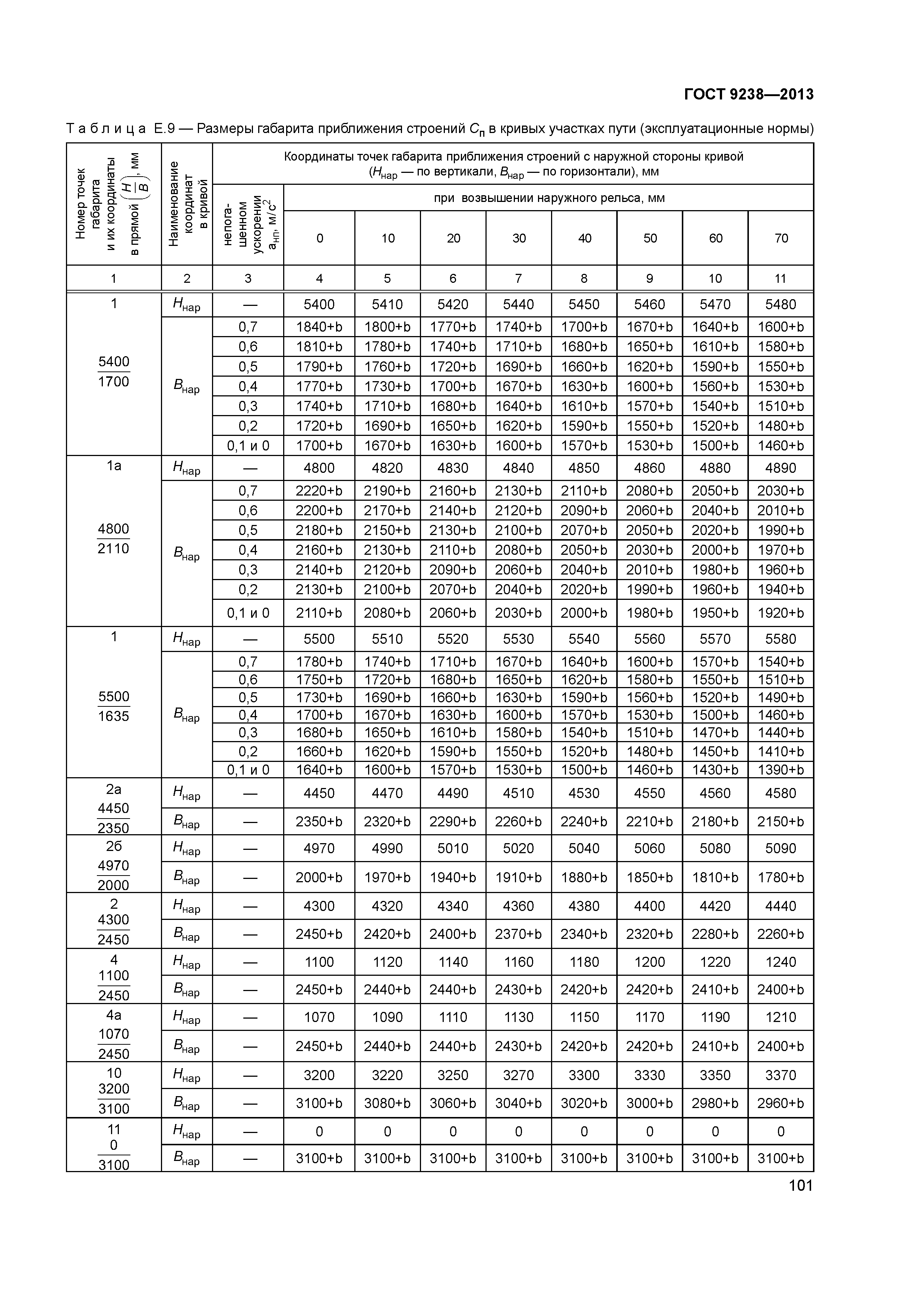 ГОСТ 9238-2013