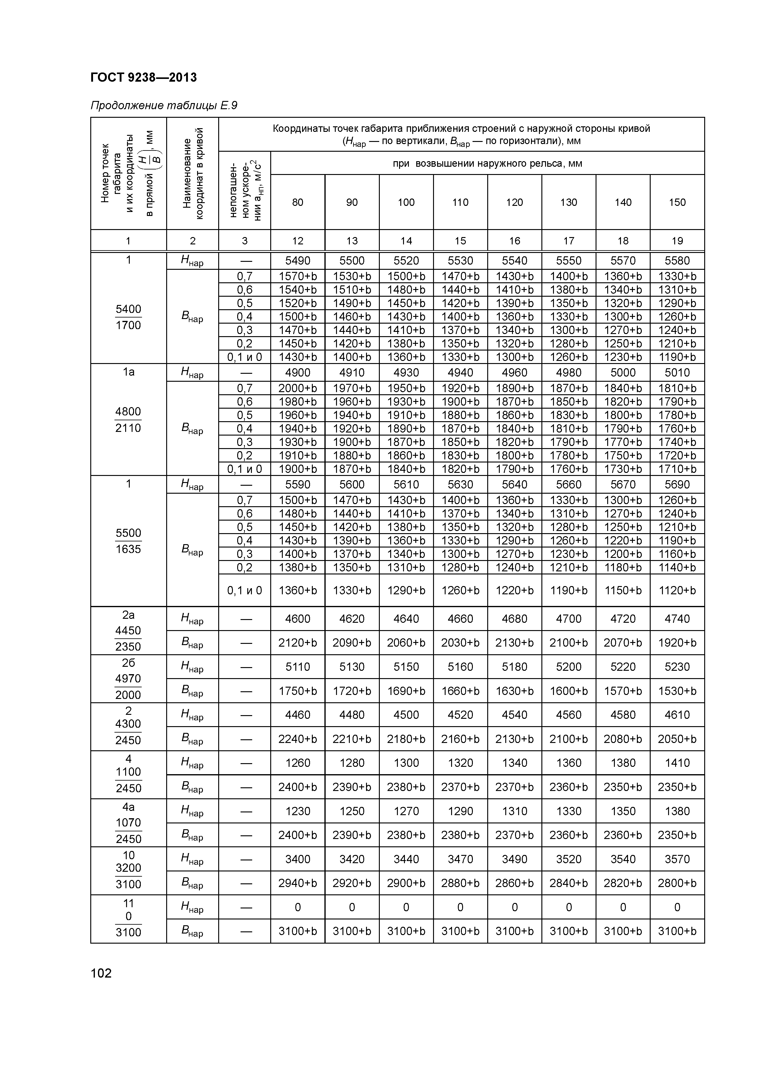 ГОСТ 9238-2013