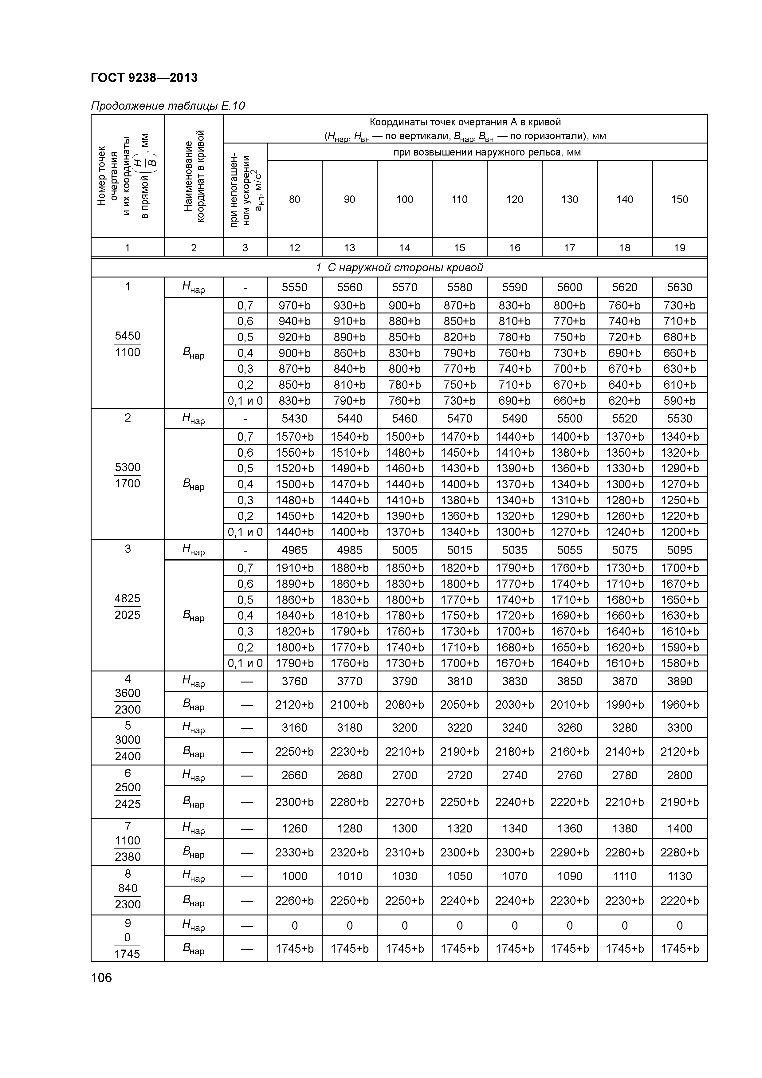 ГОСТ 9238-2013