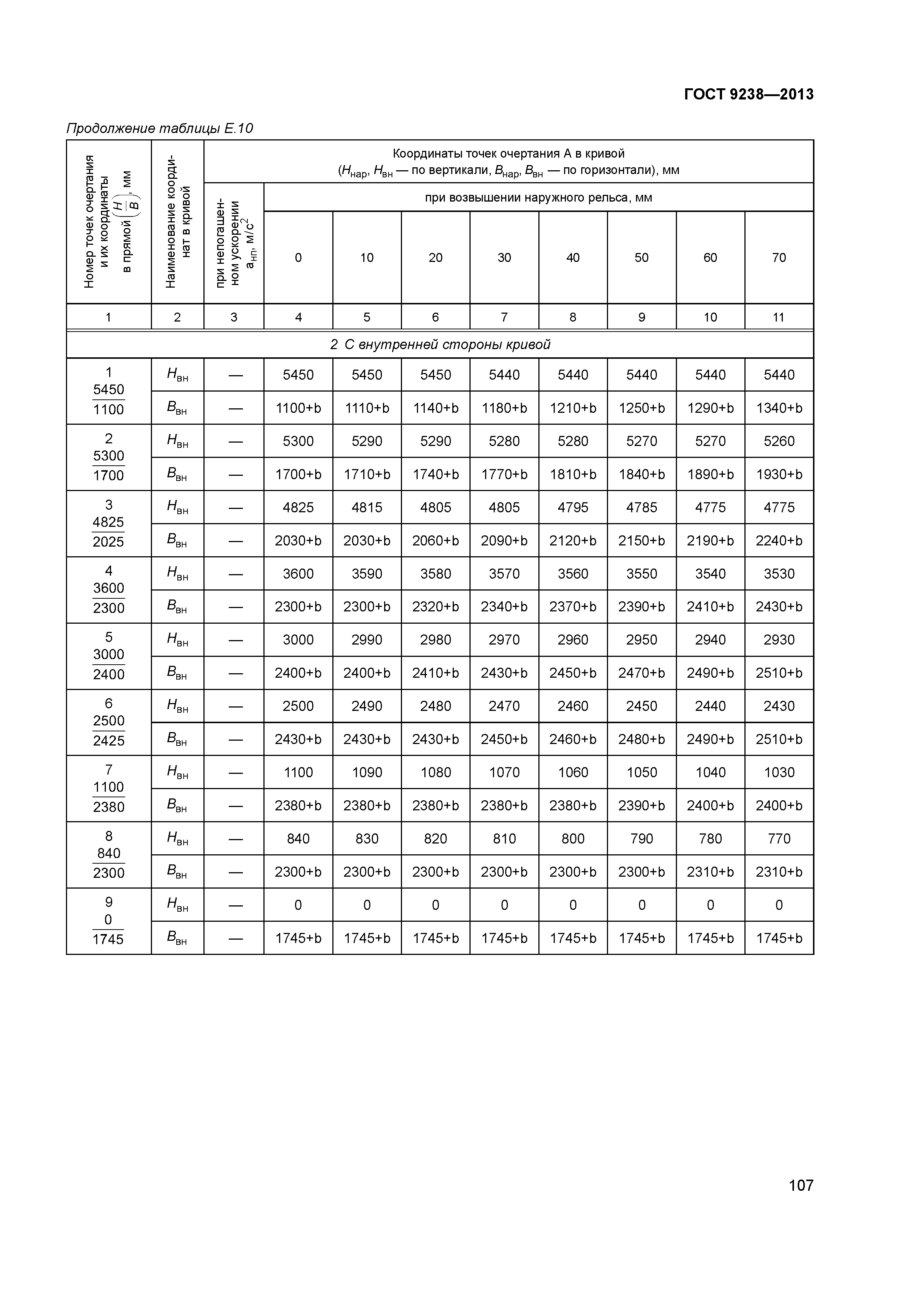 ГОСТ 9238-2013