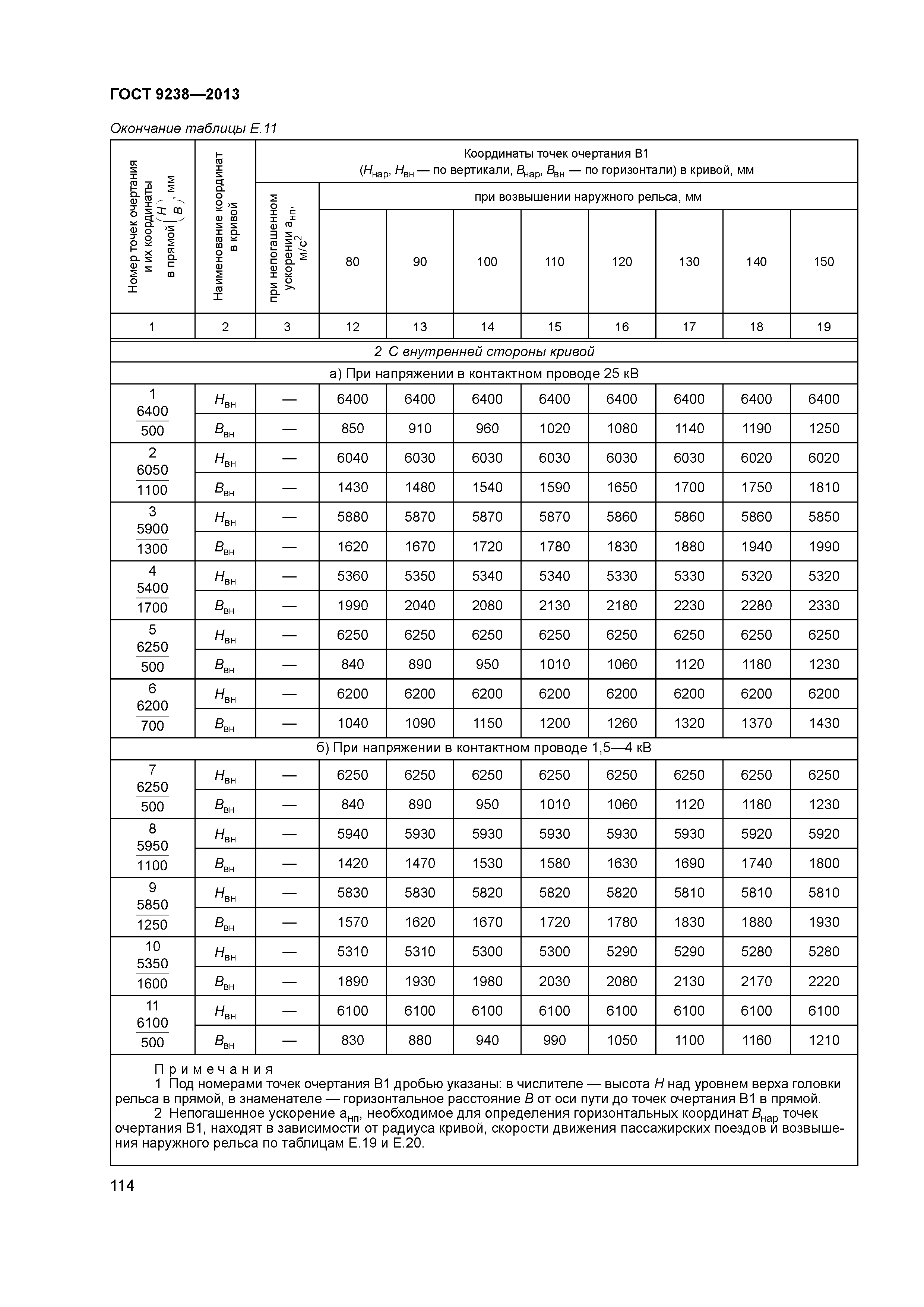 ГОСТ 9238-2013