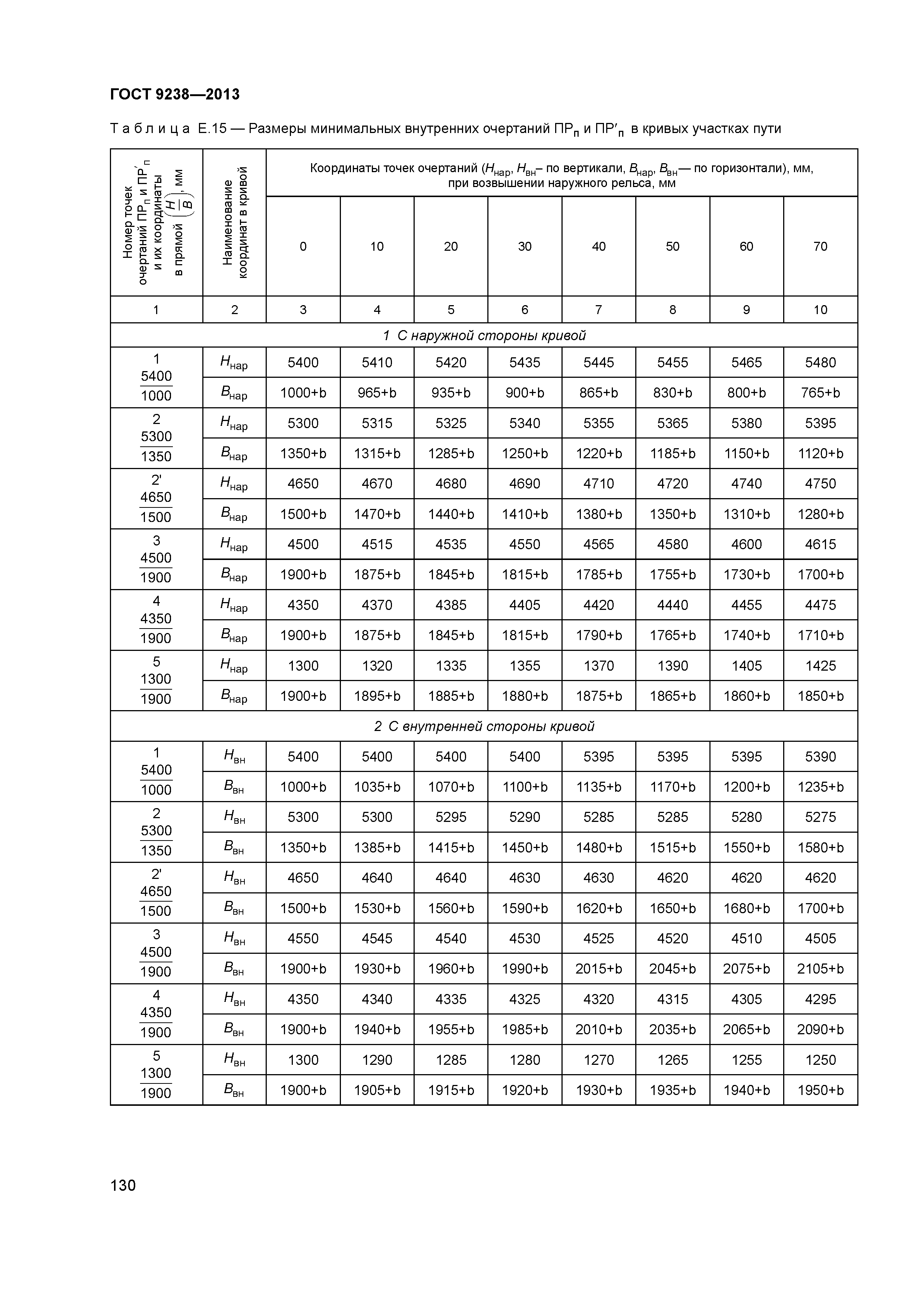 ГОСТ 9238-2013