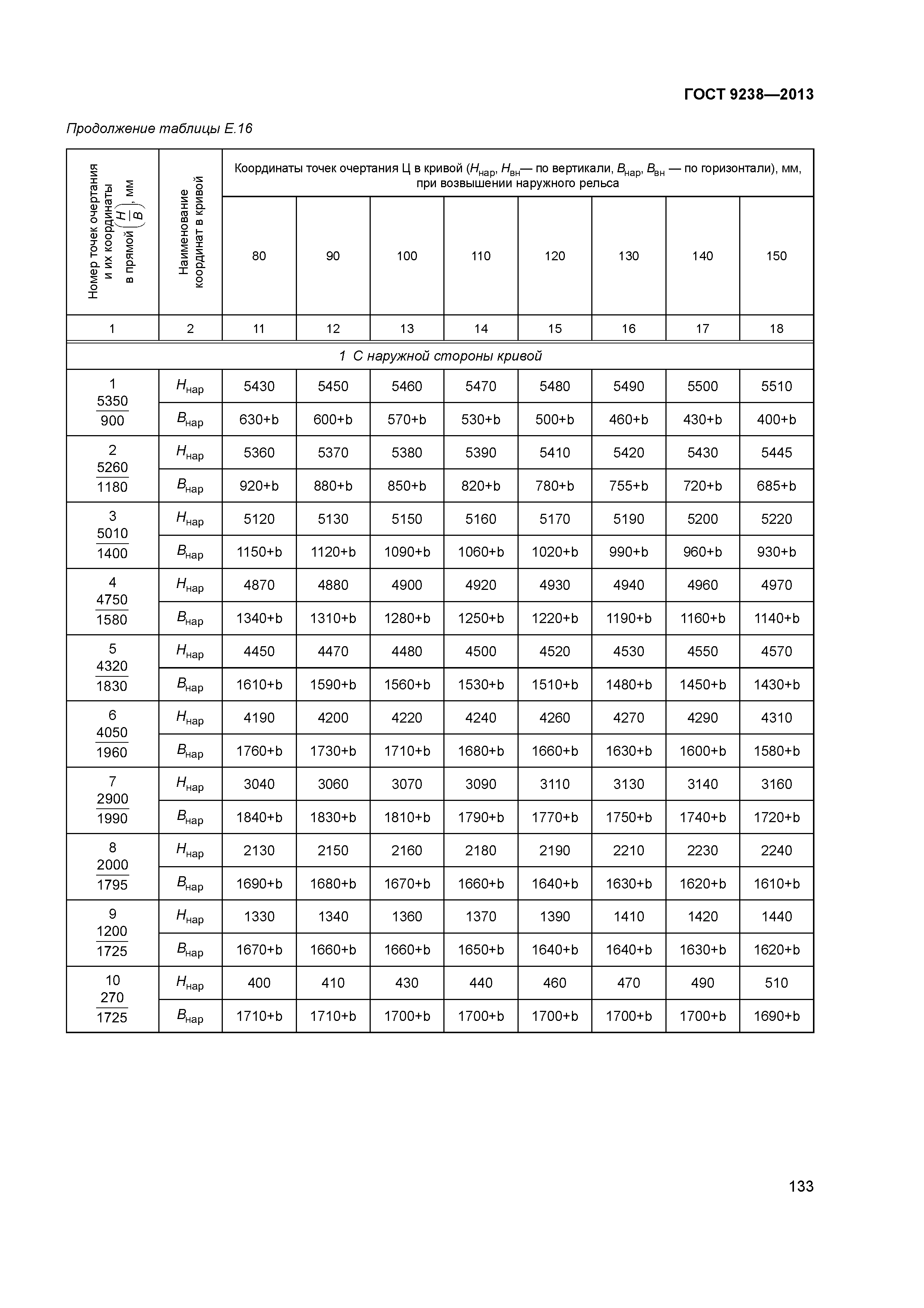 ГОСТ 9238-2013