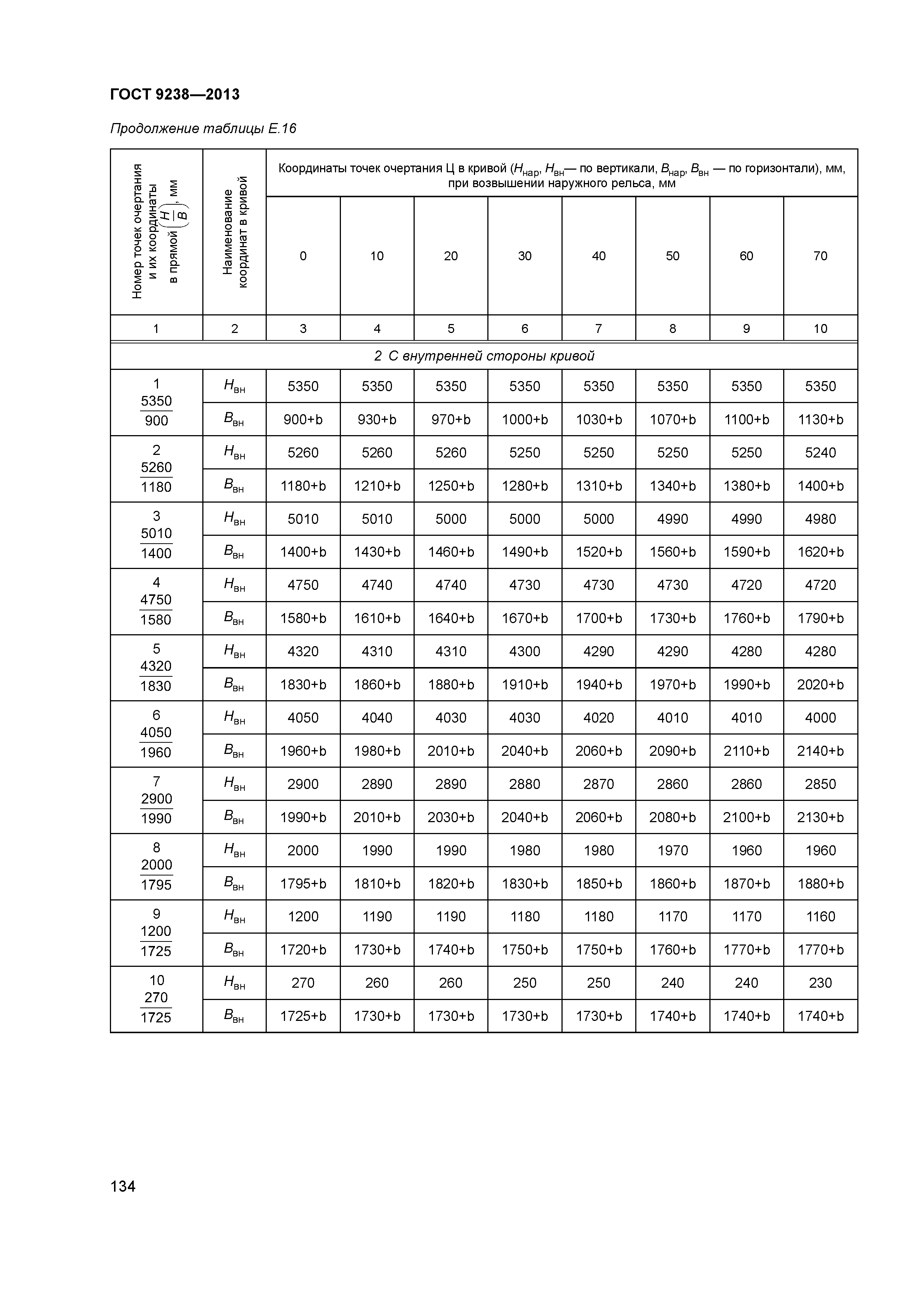 ГОСТ 9238-2013