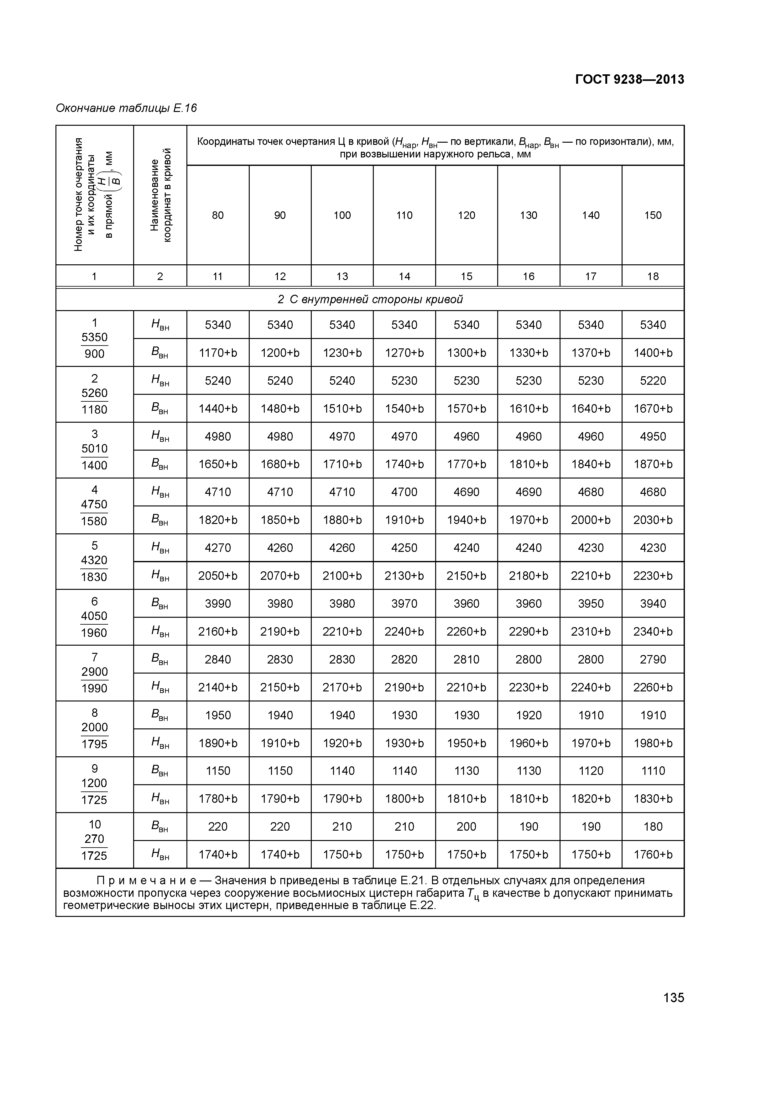 ГОСТ 9238-2013