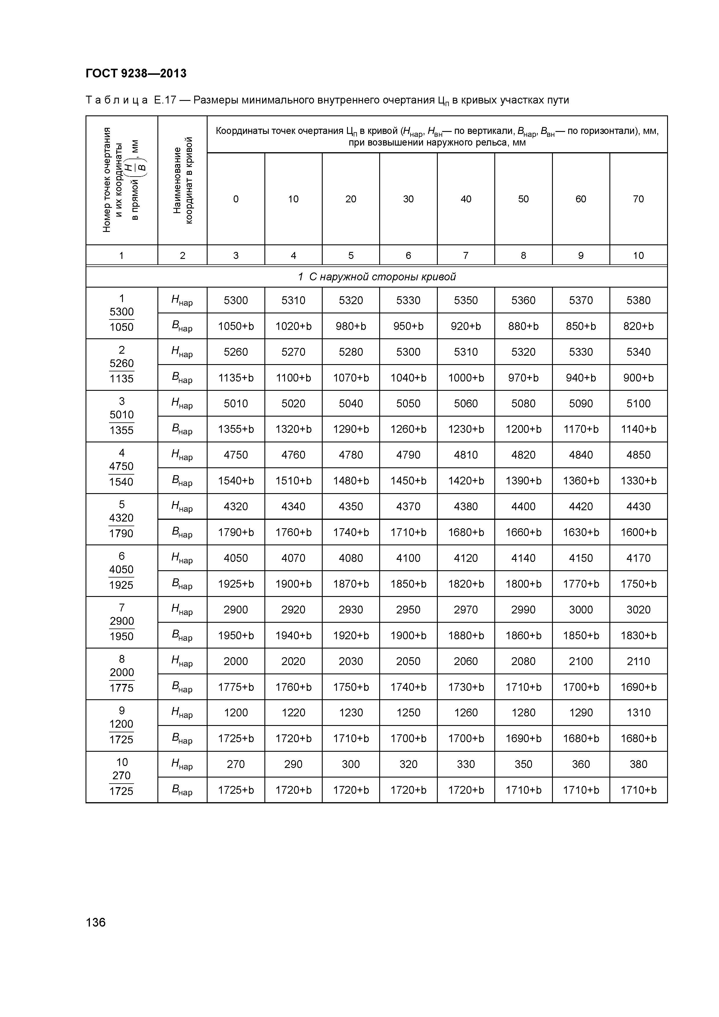 ГОСТ 9238-2013