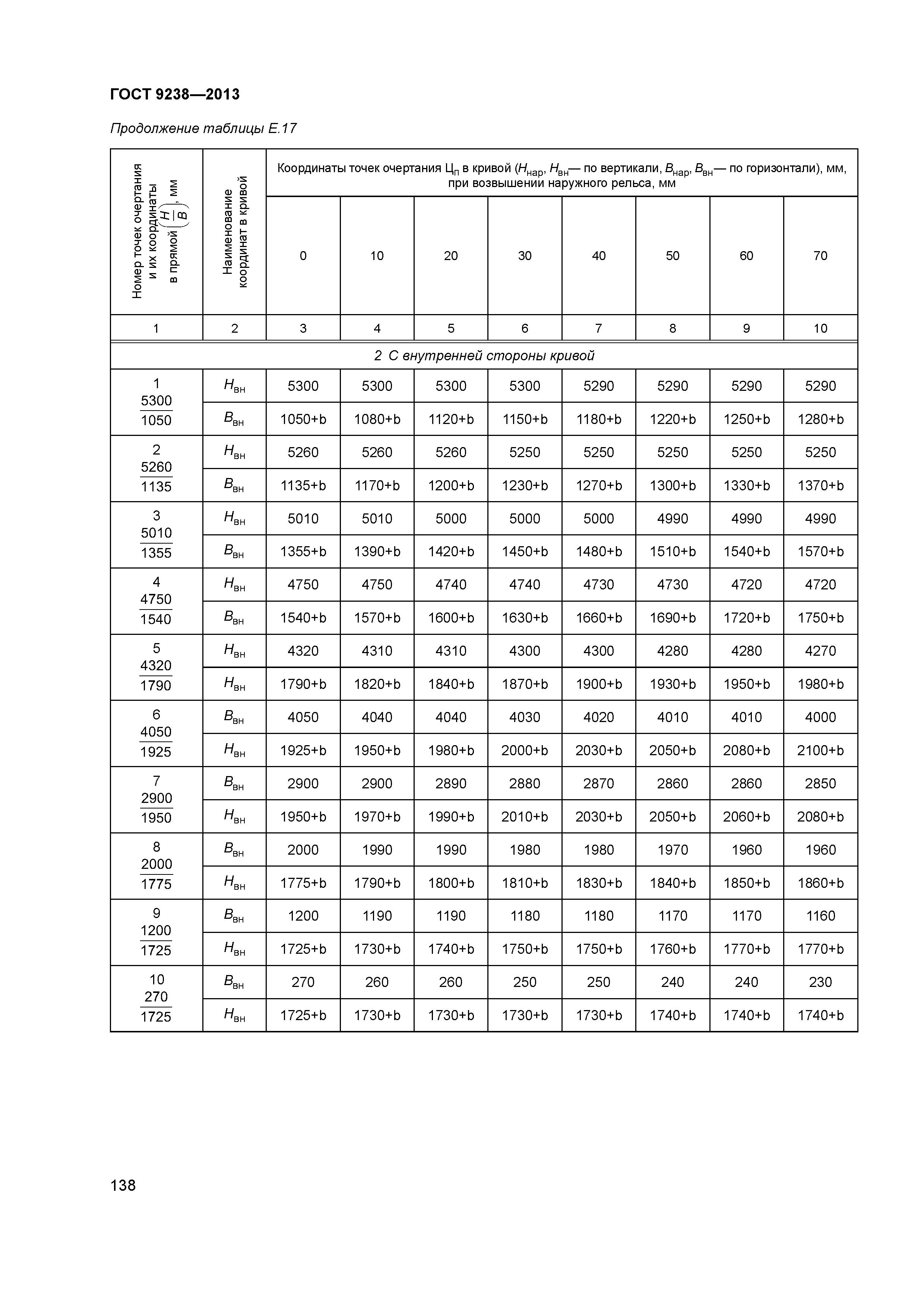 ГОСТ 9238-2013