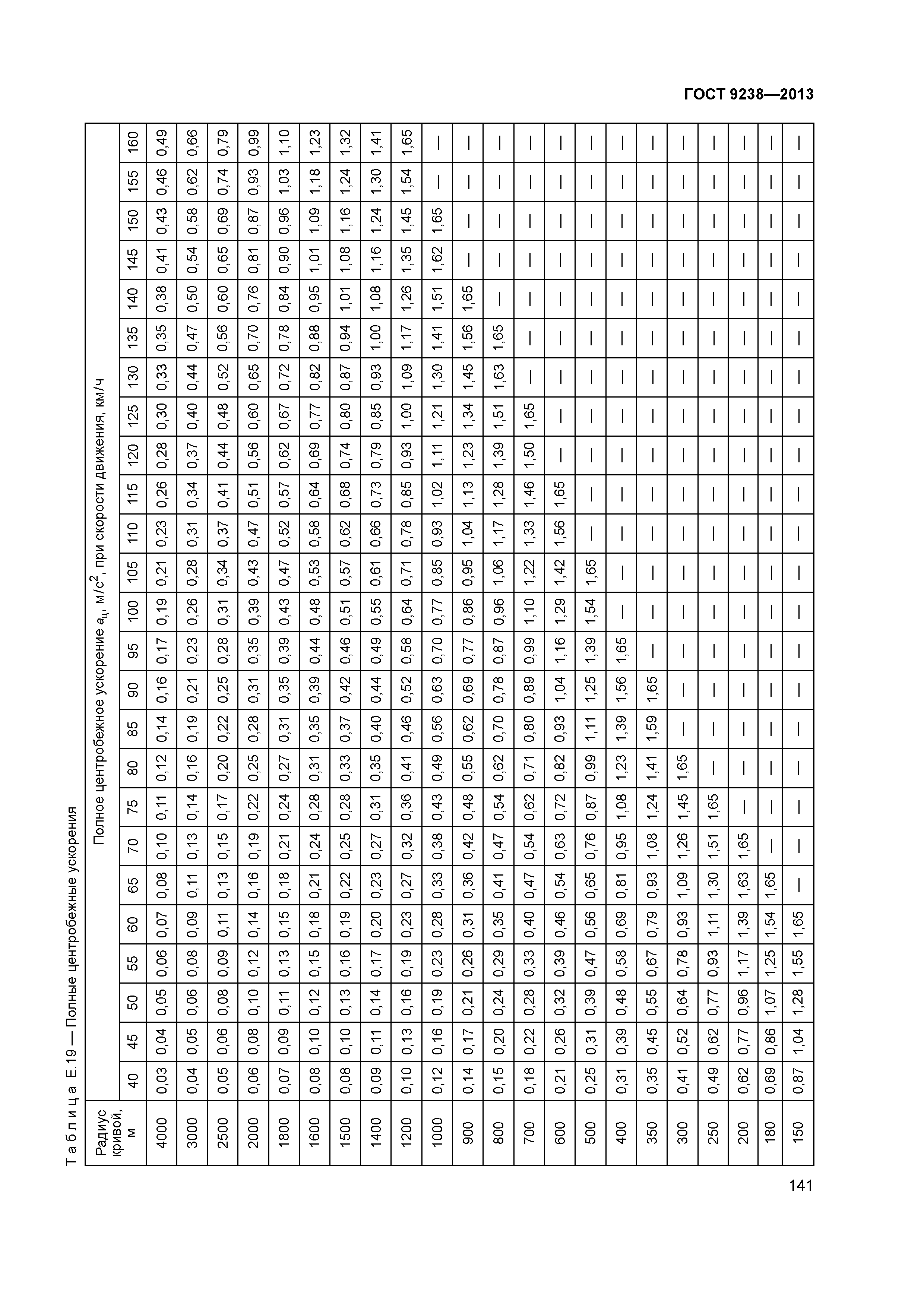 ГОСТ 9238-2013