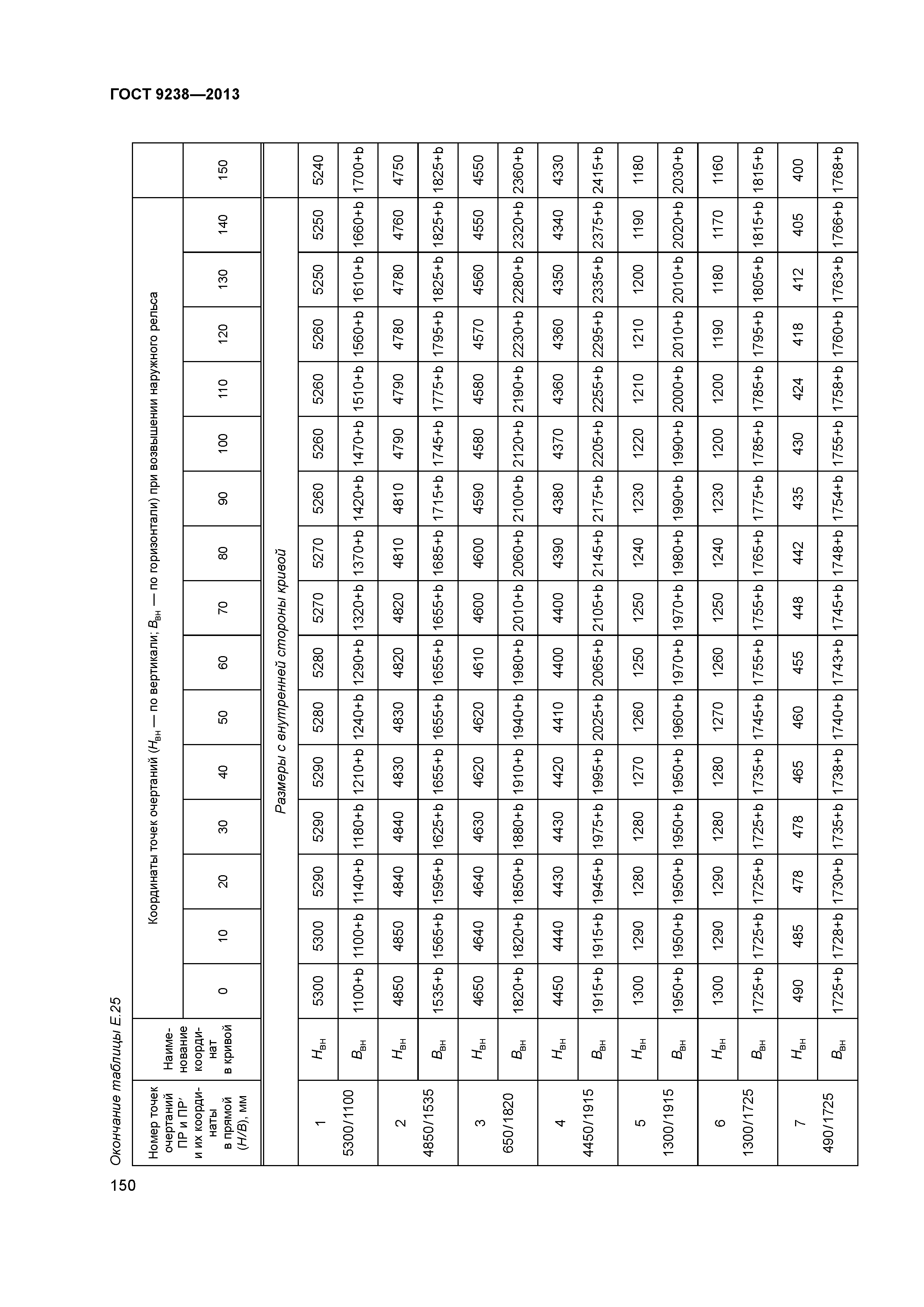 ГОСТ 9238-2013