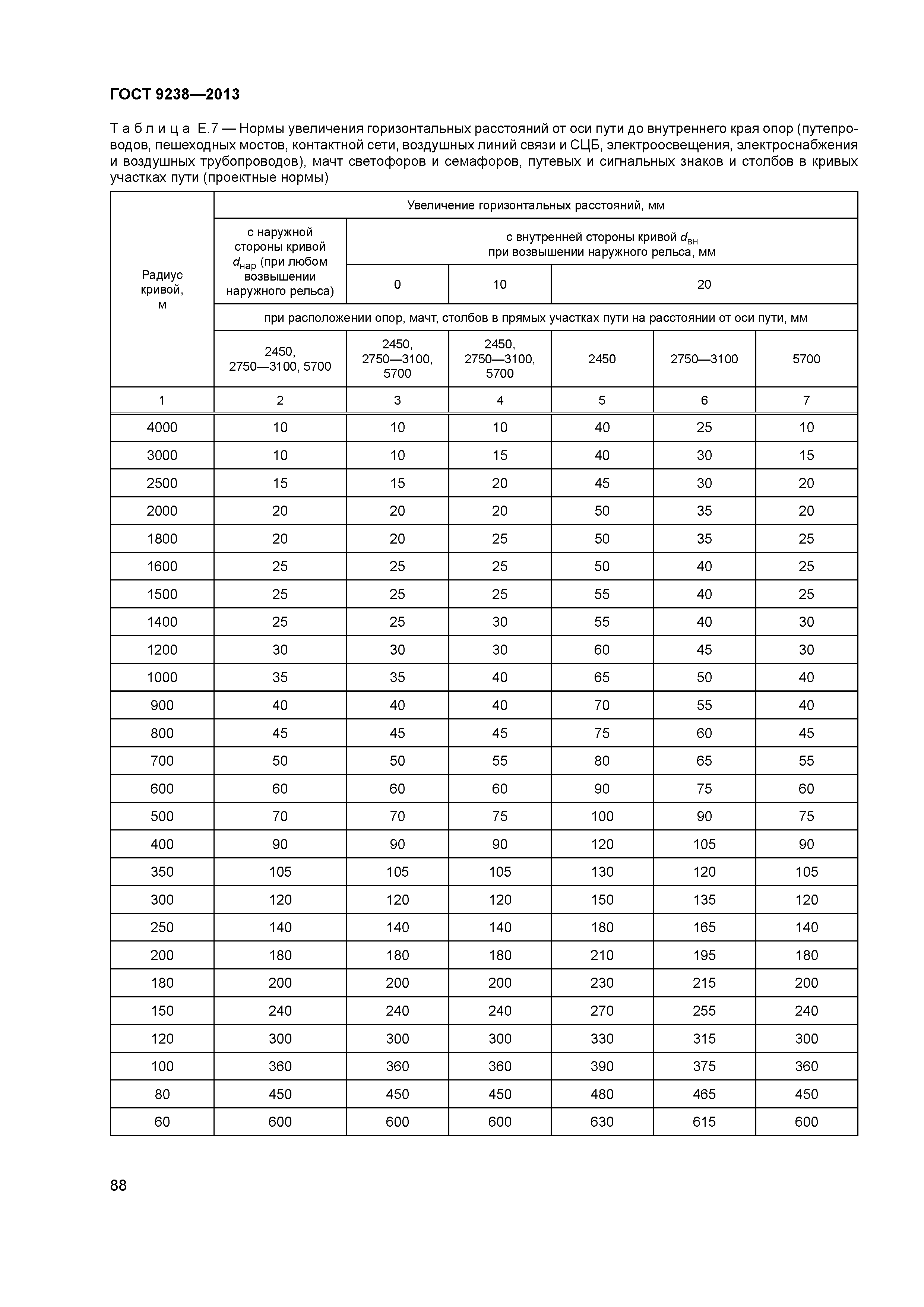 ГОСТ 9238-2013