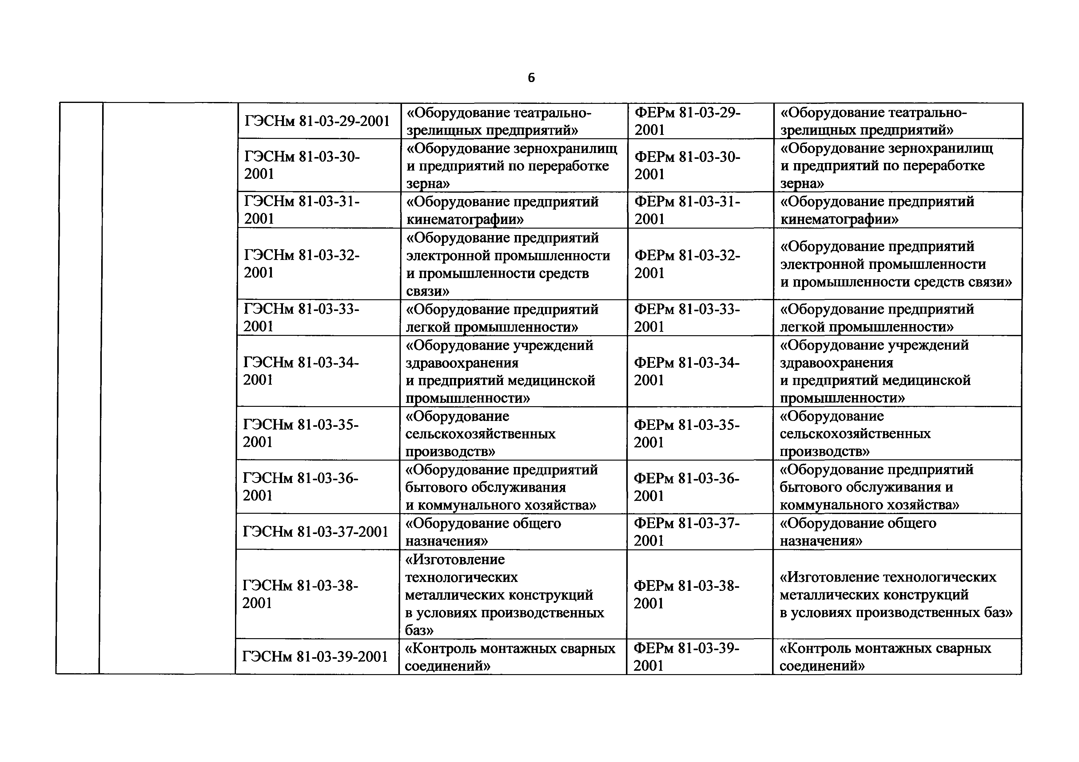 Приказ 31/пр