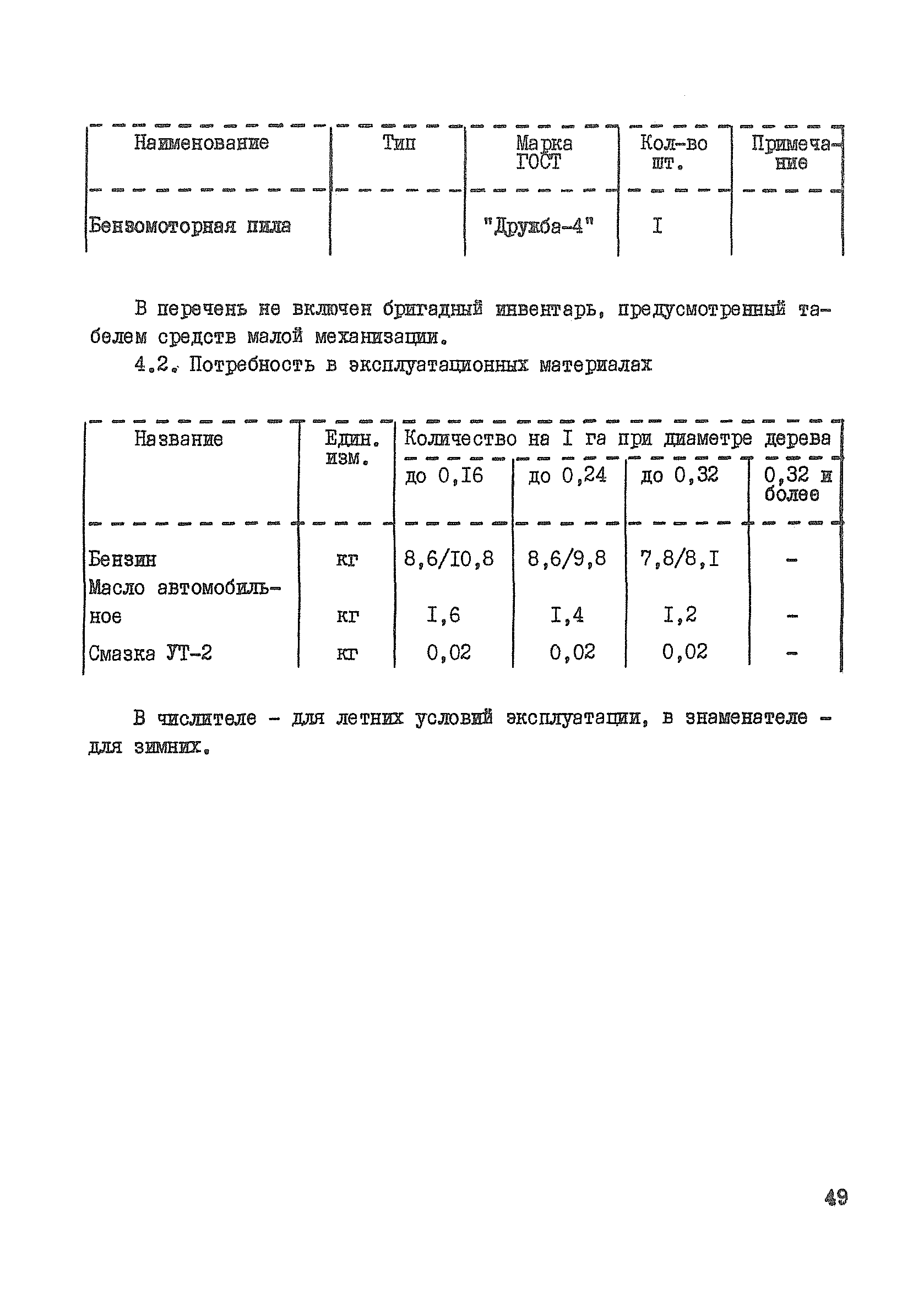 Технологическая карта К-6-5-7