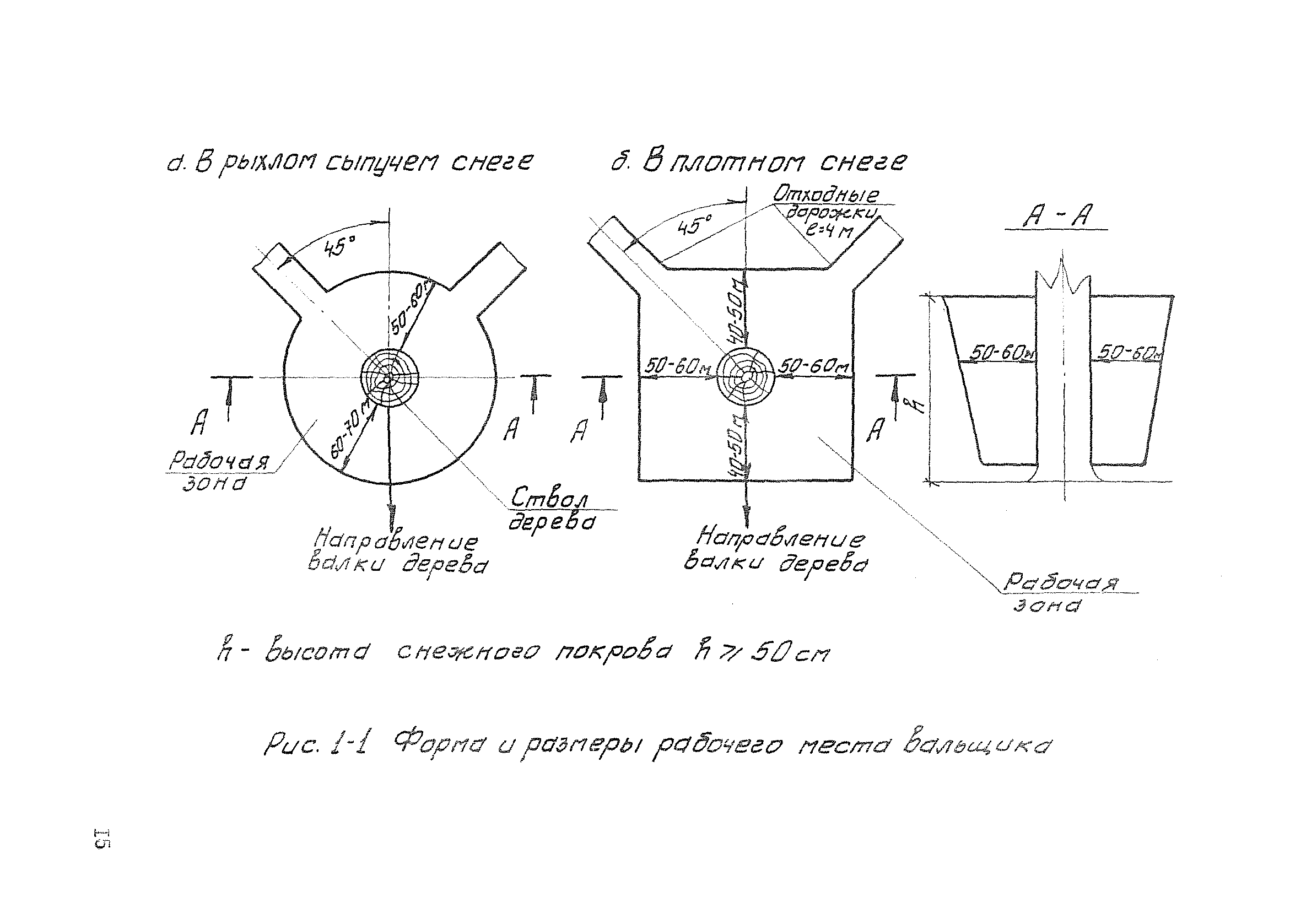 Технологическая карта К-6-5-1