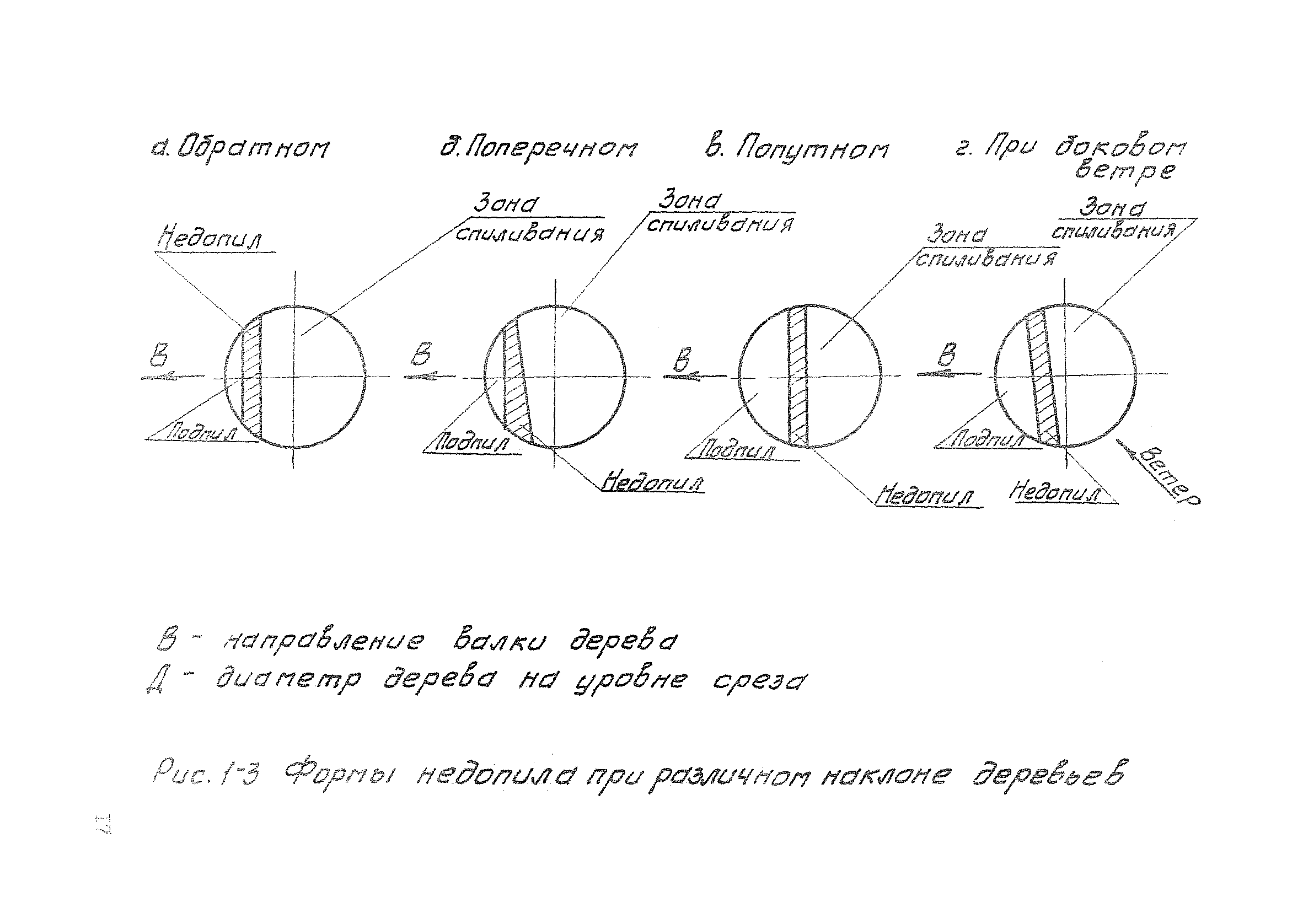 Технологическая карта К-6-5-1