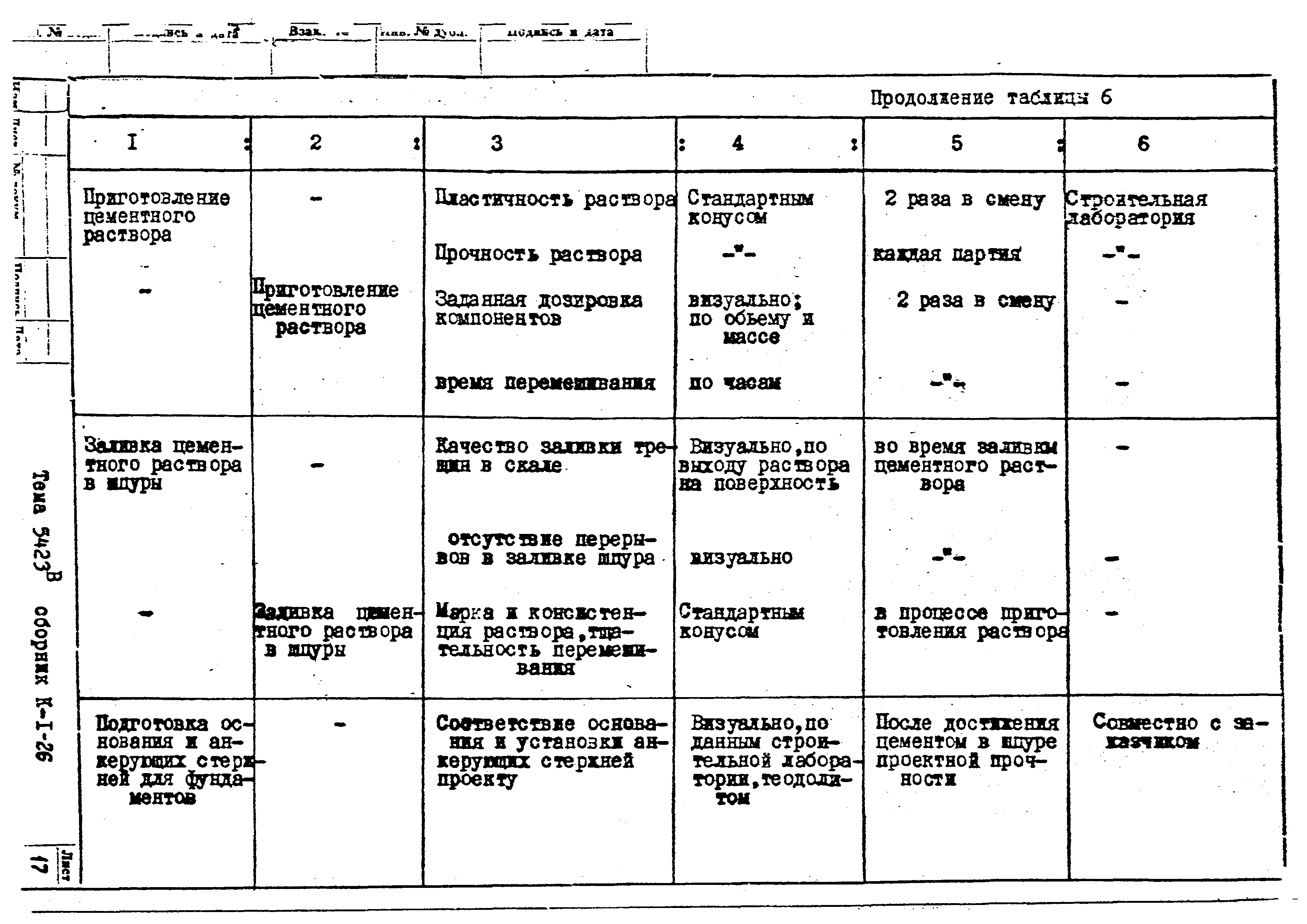 Технологическая карта К-1-26-8