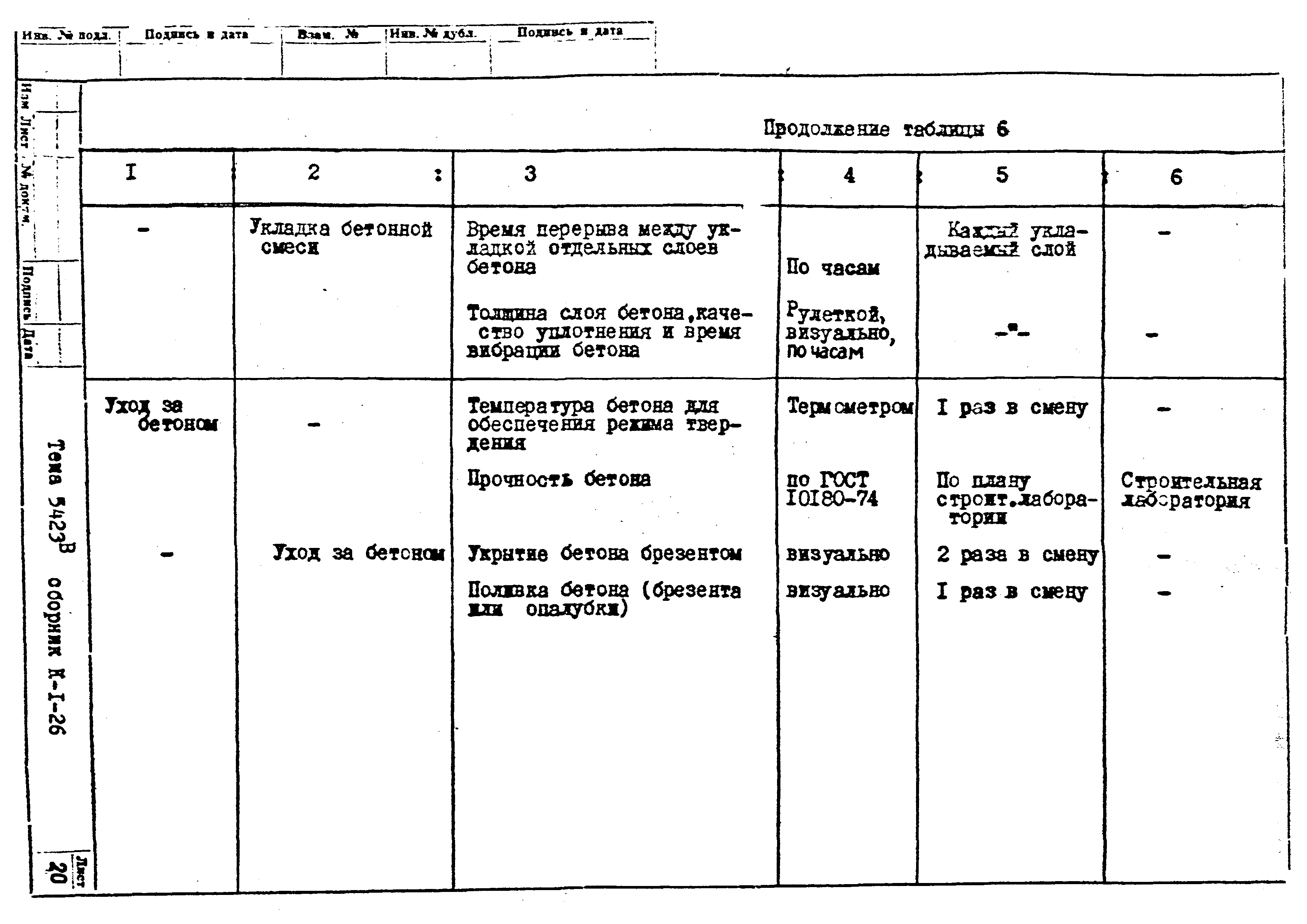 Технологическая карта К-1-26-8