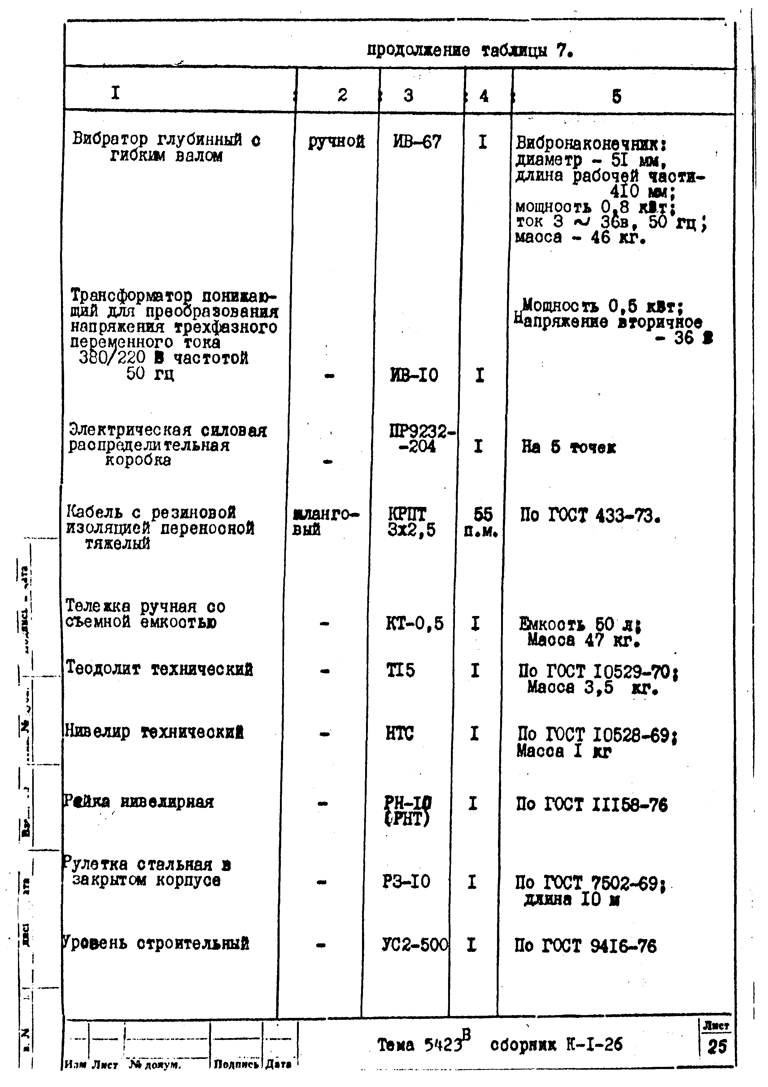 Технологическая карта К-1-26-8