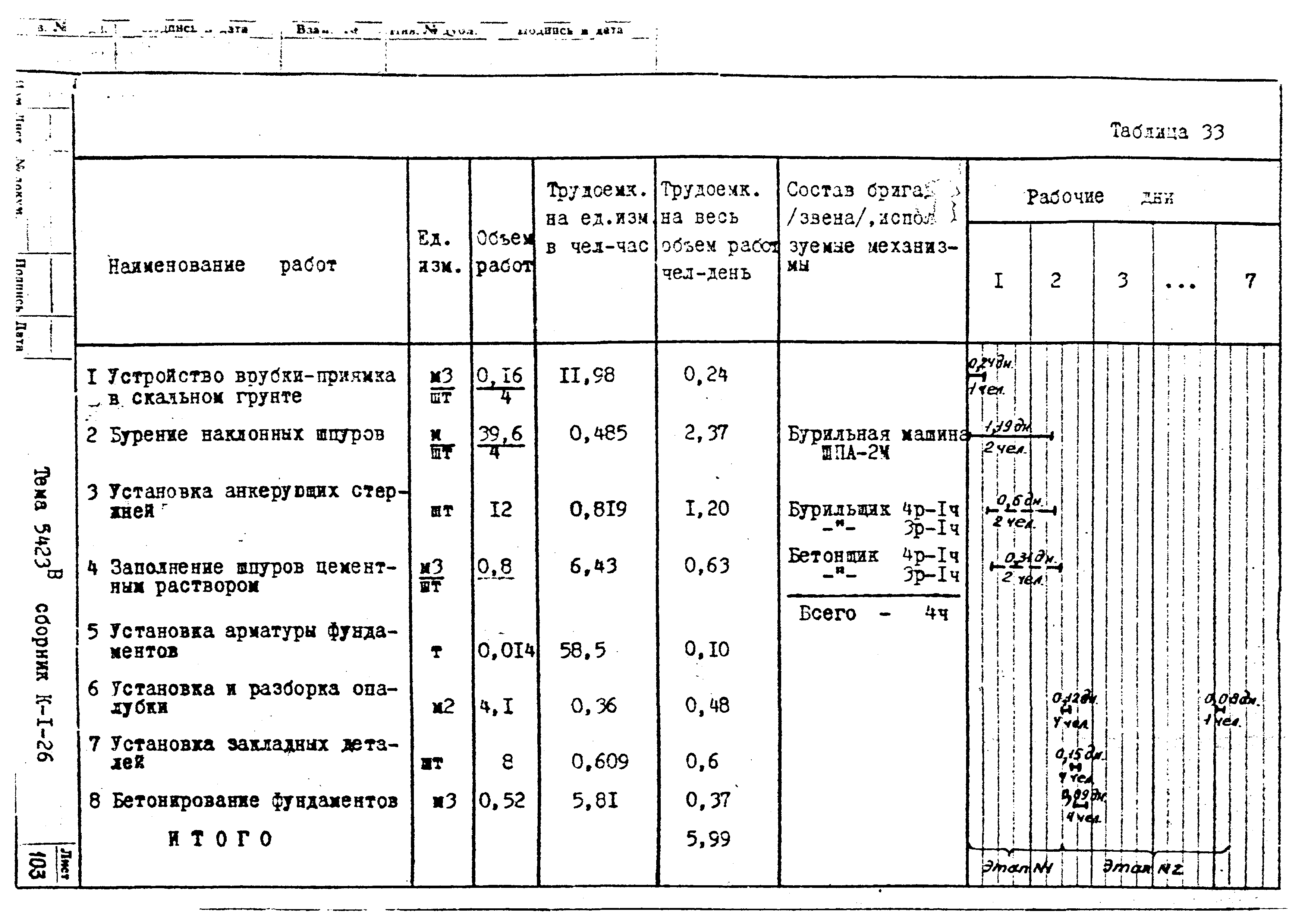 Технологическая карта К-1-26-6