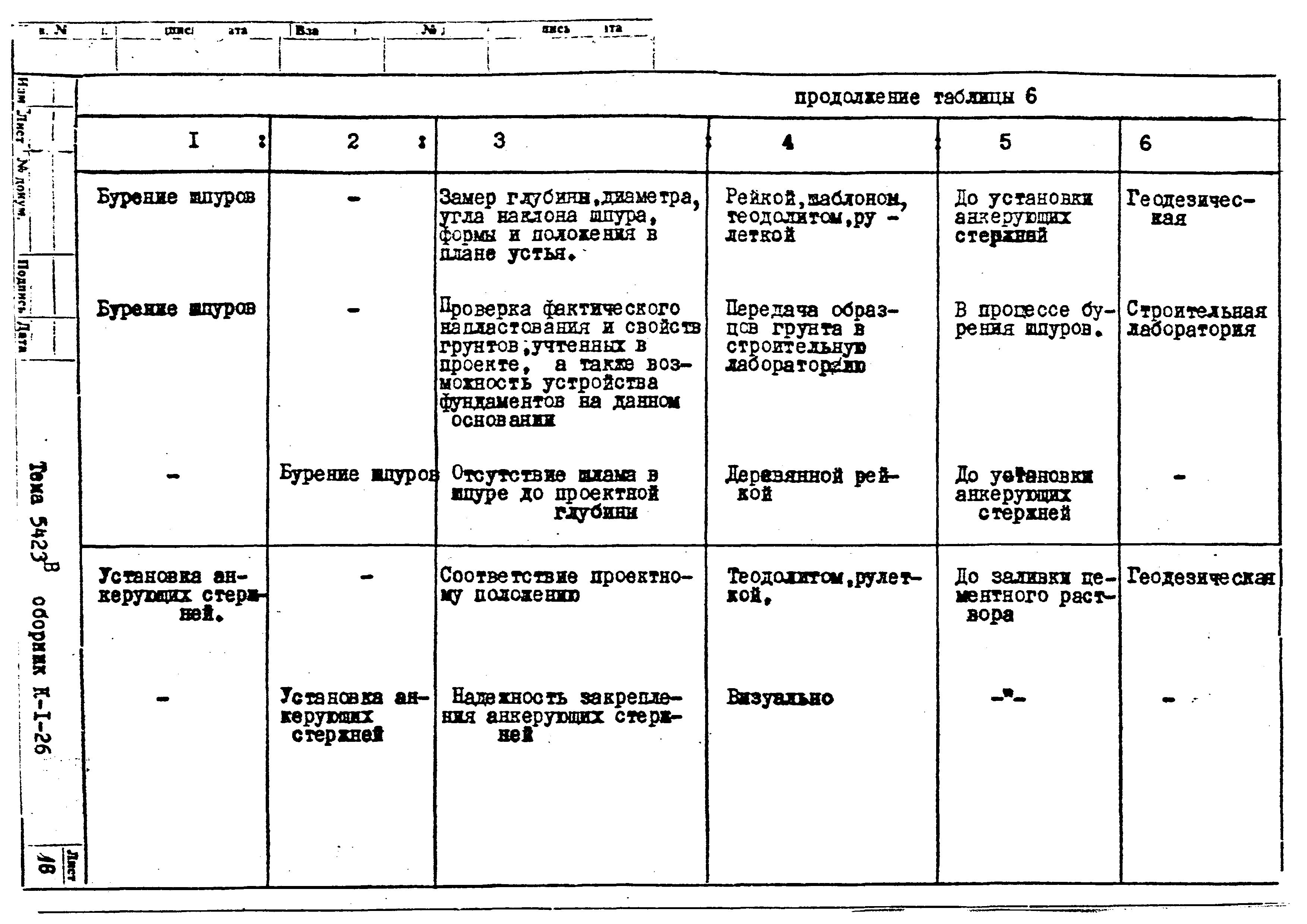 Технологическая карта К-1-26-4