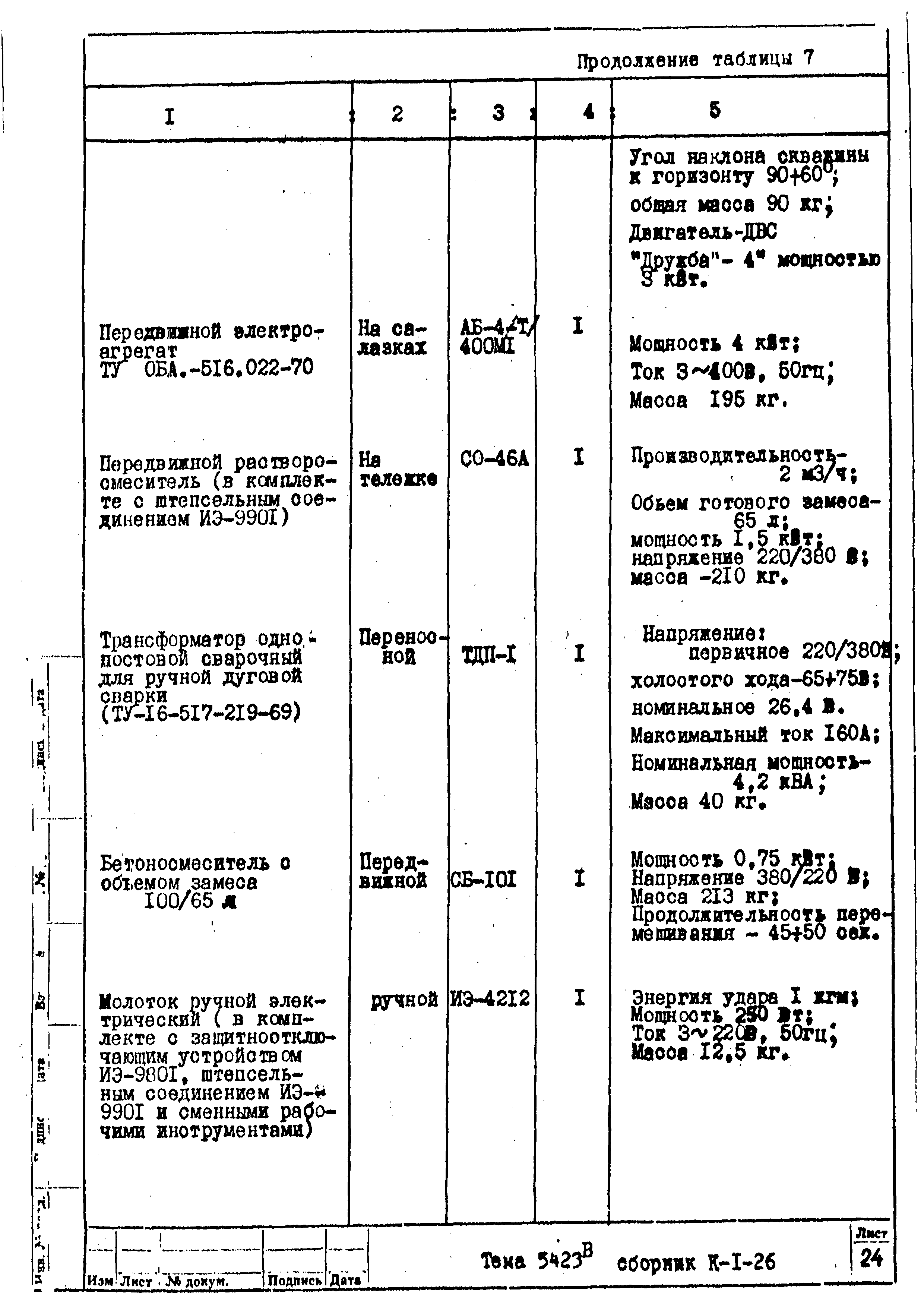 Технологическая карта К-1-26-3