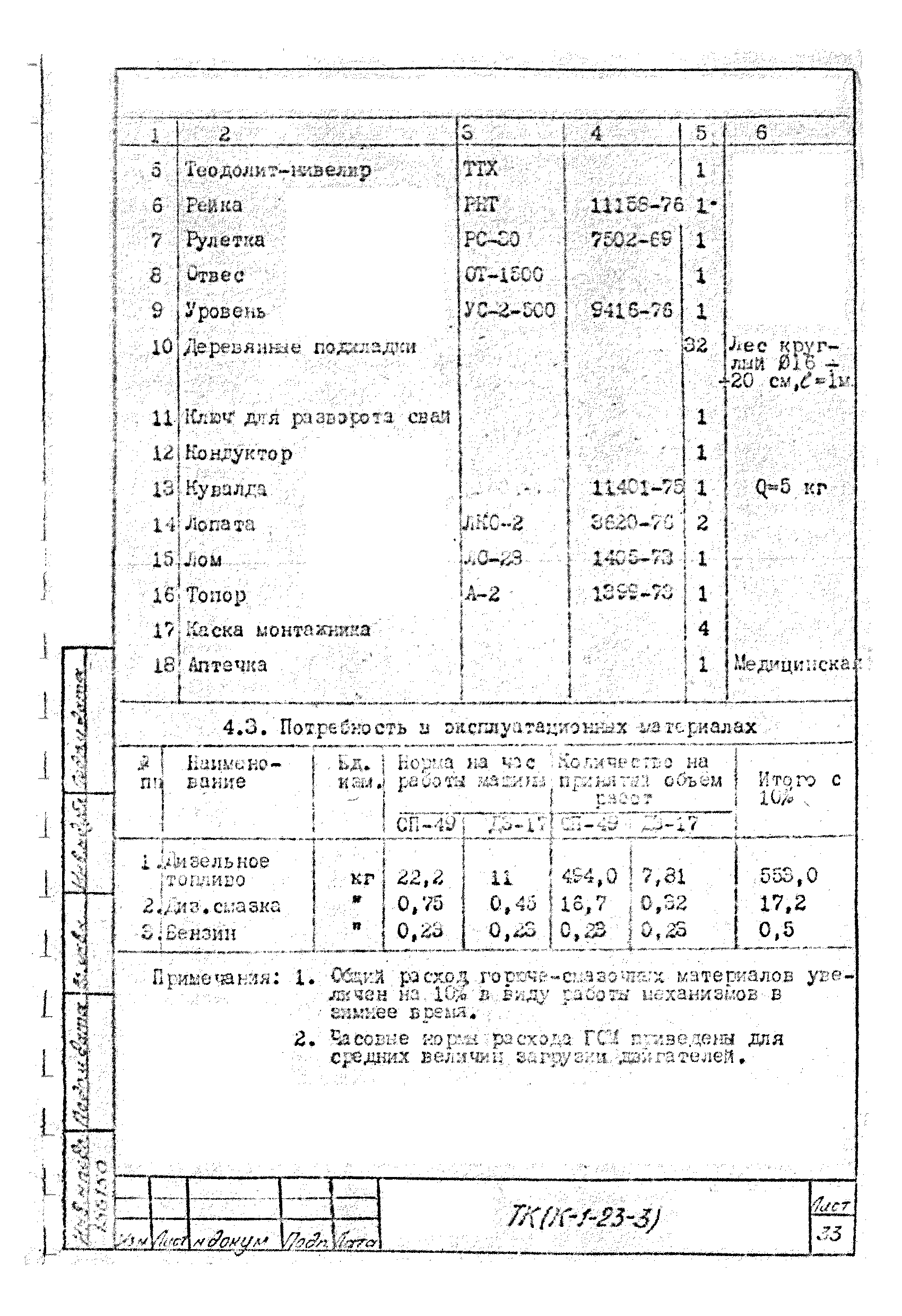 Технологическая карта К-1-23-3