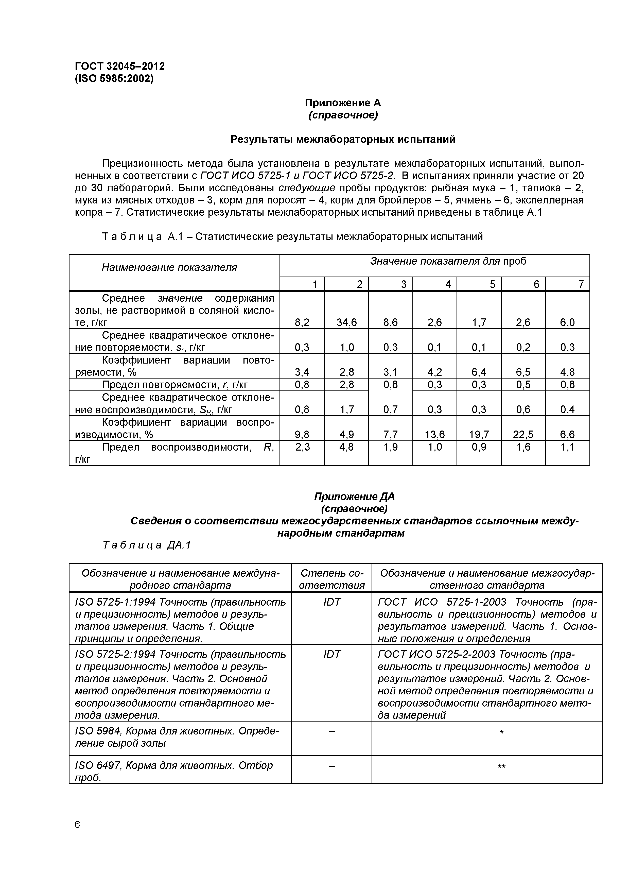 ГОСТ 32045-2012