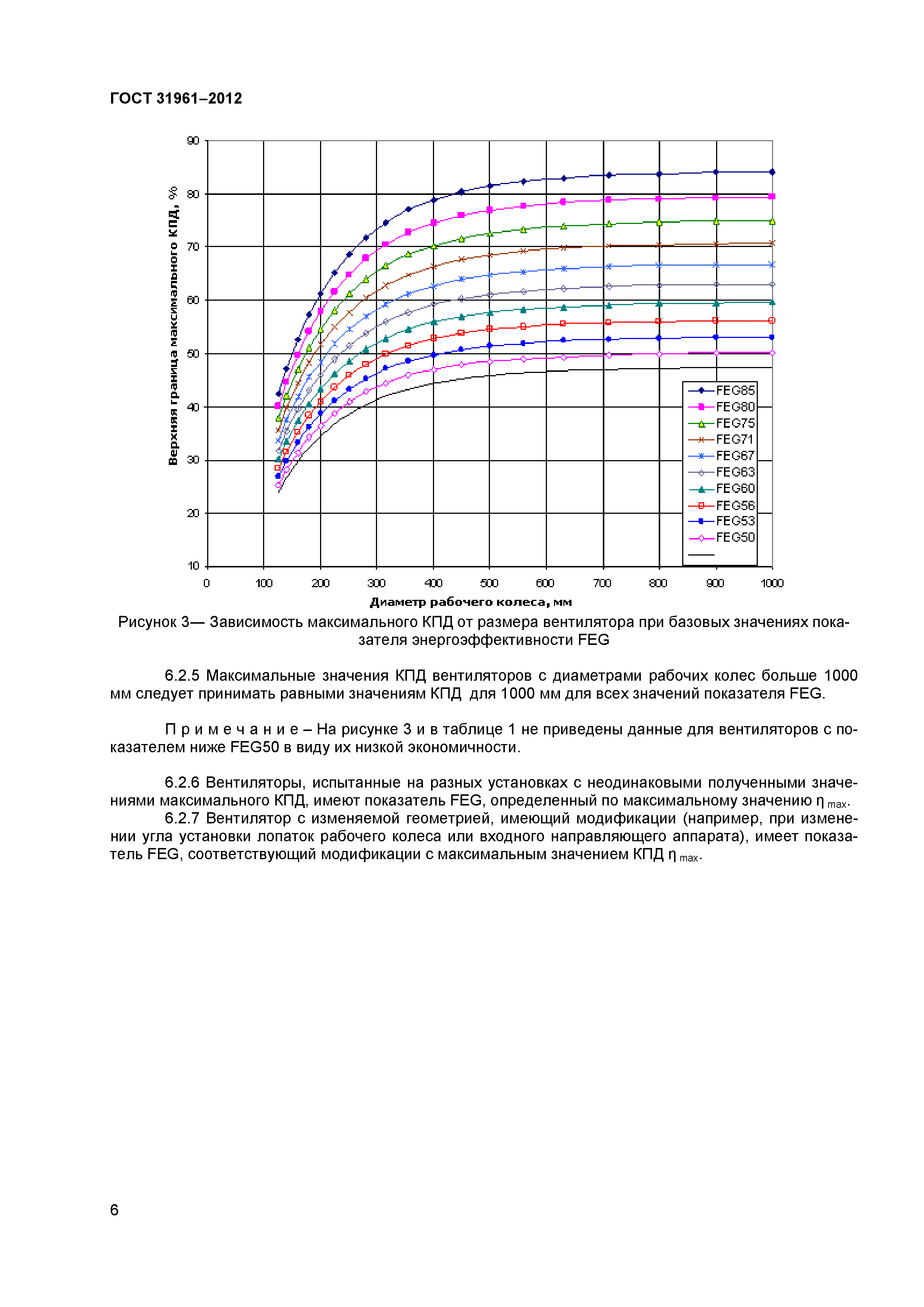 ГОСТ 31961-2012