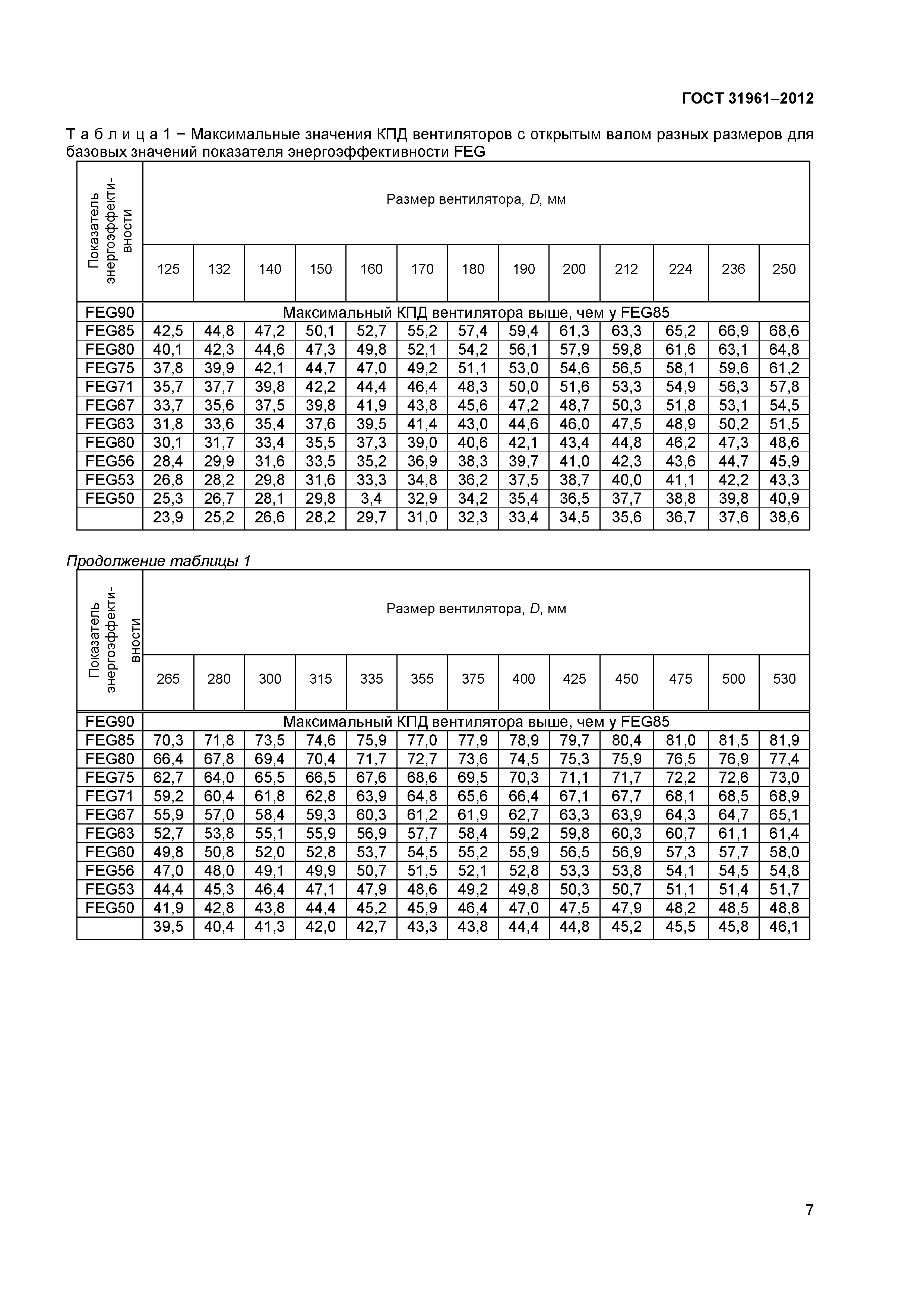 ГОСТ 31961-2012