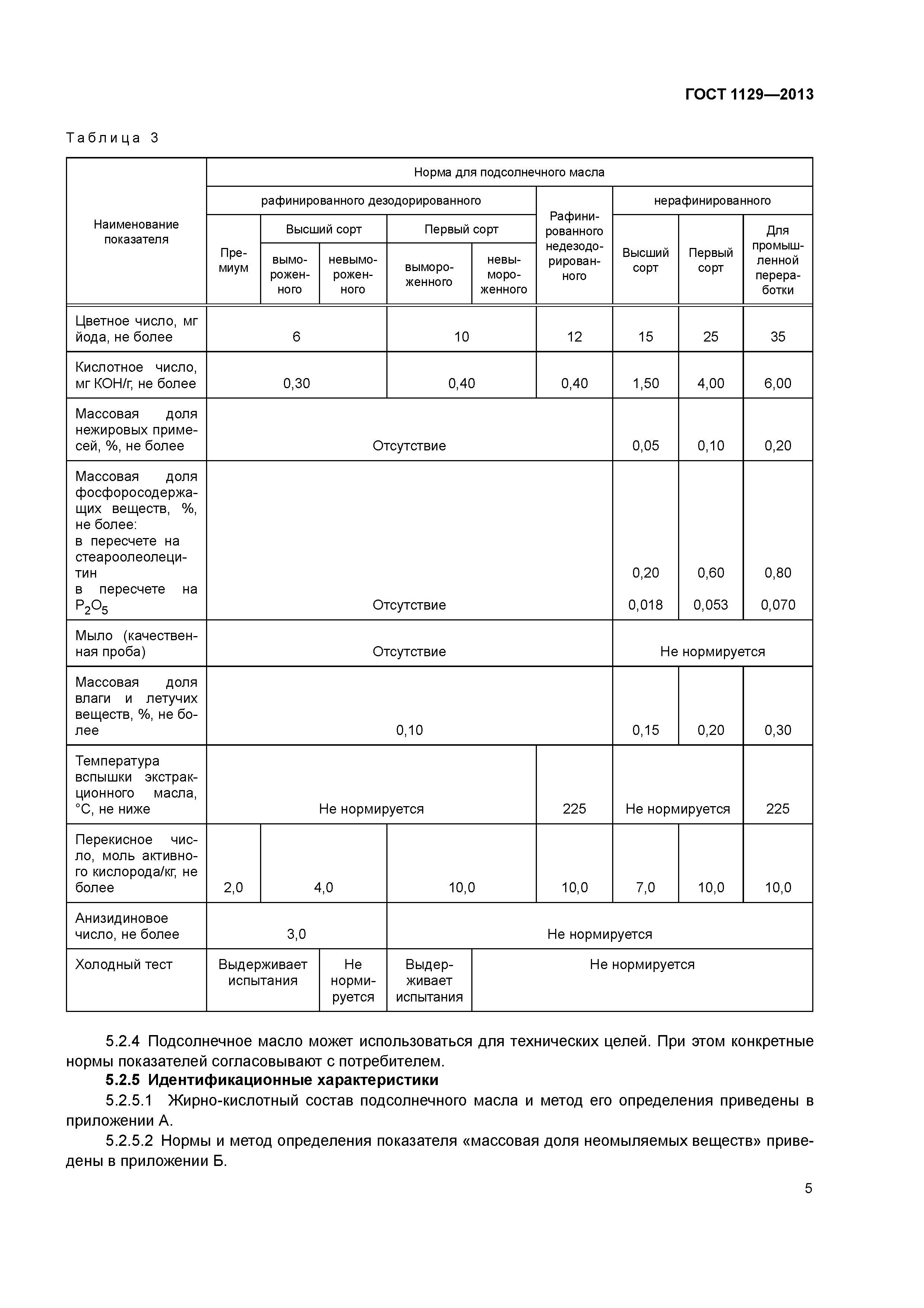 ГОСТ 1129-2013