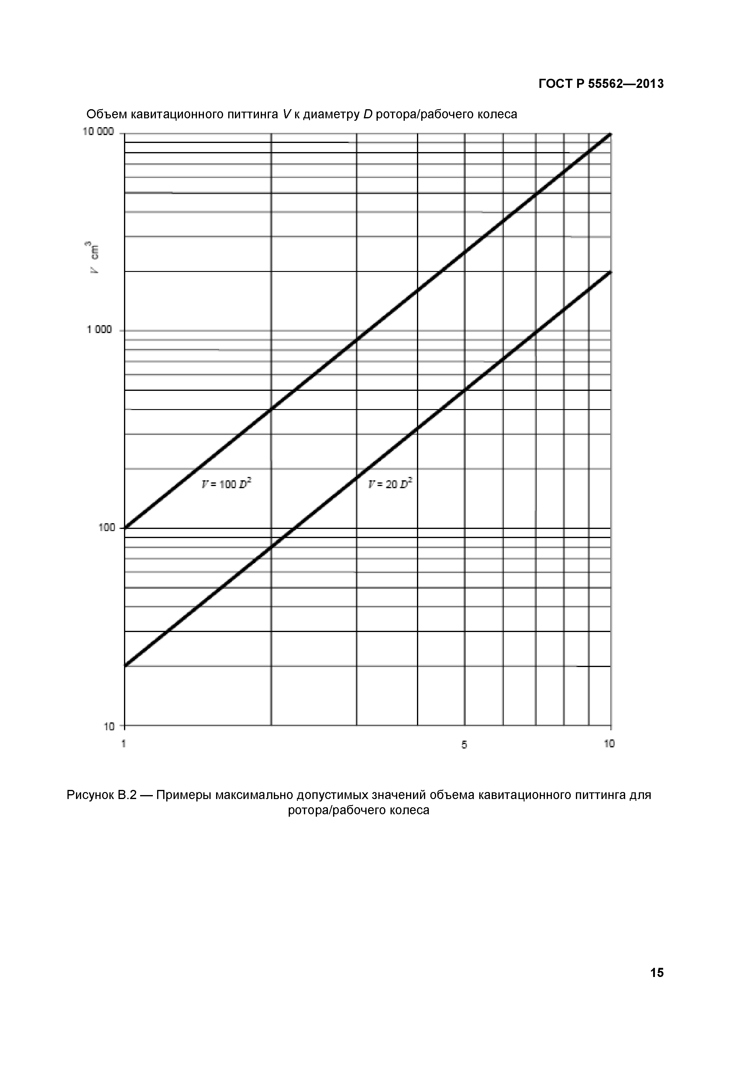 ГОСТ Р 55562-2013