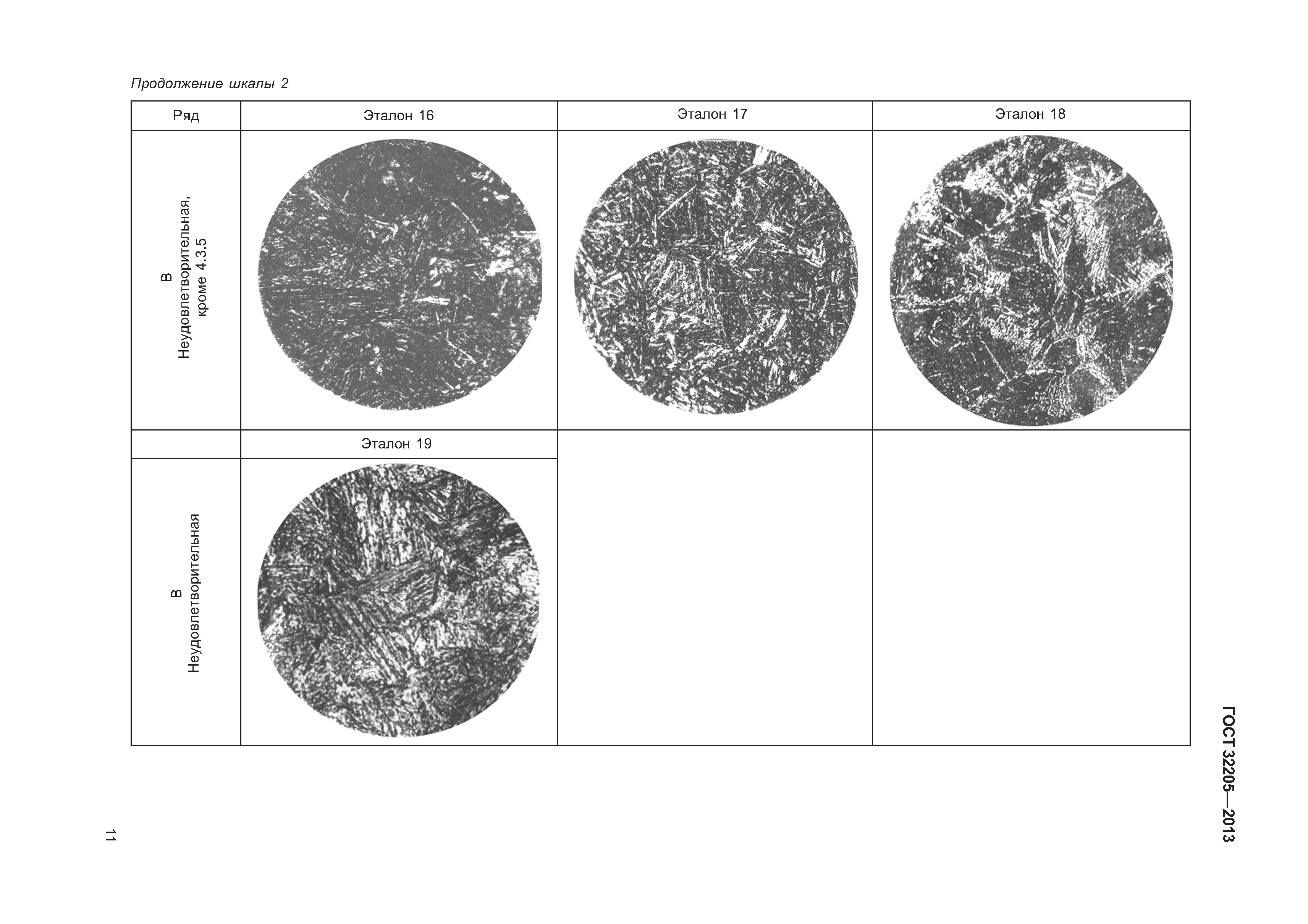 ГОСТ 32205-2013