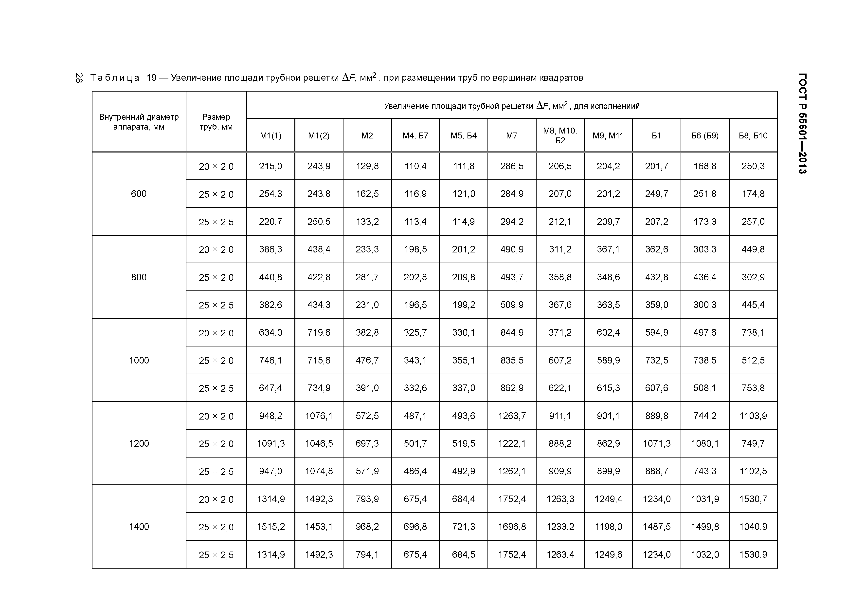 ГОСТ Р 55601-2013