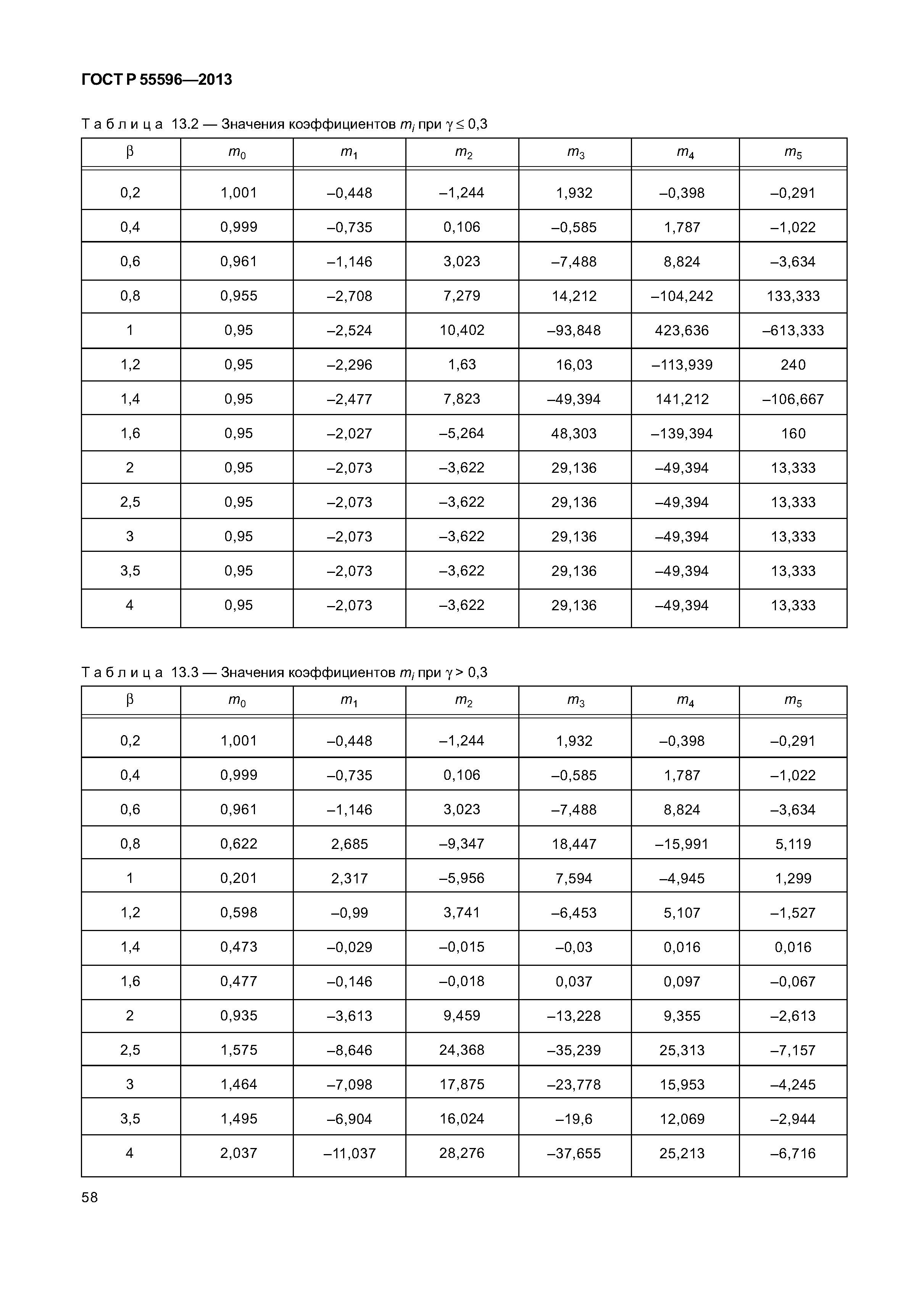 ГОСТ Р 55596-2013