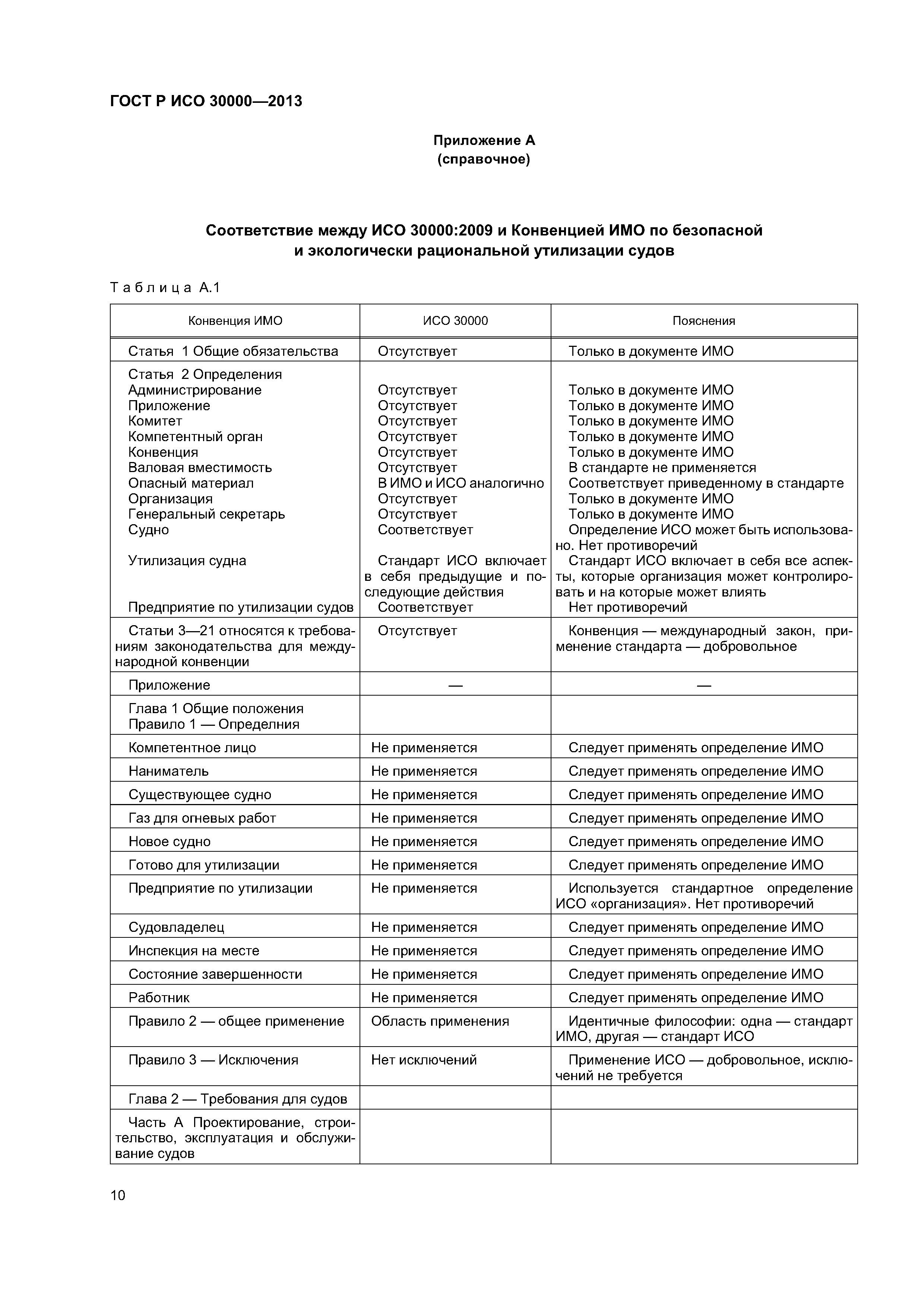 ГОСТ Р ИСО 30000-2013