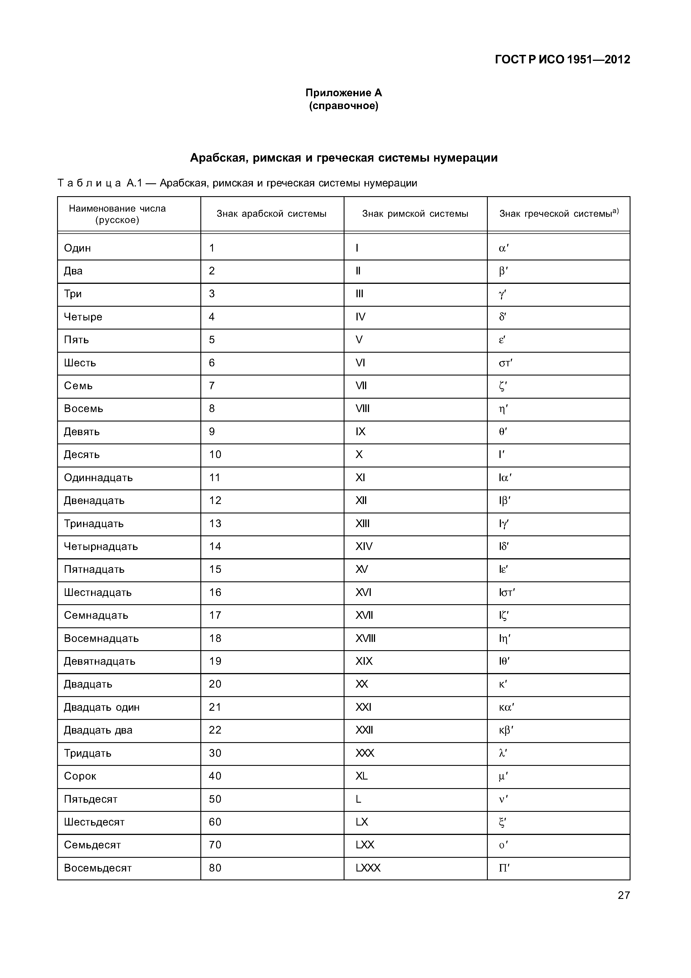 ГОСТ Р ИСО 1951-2012