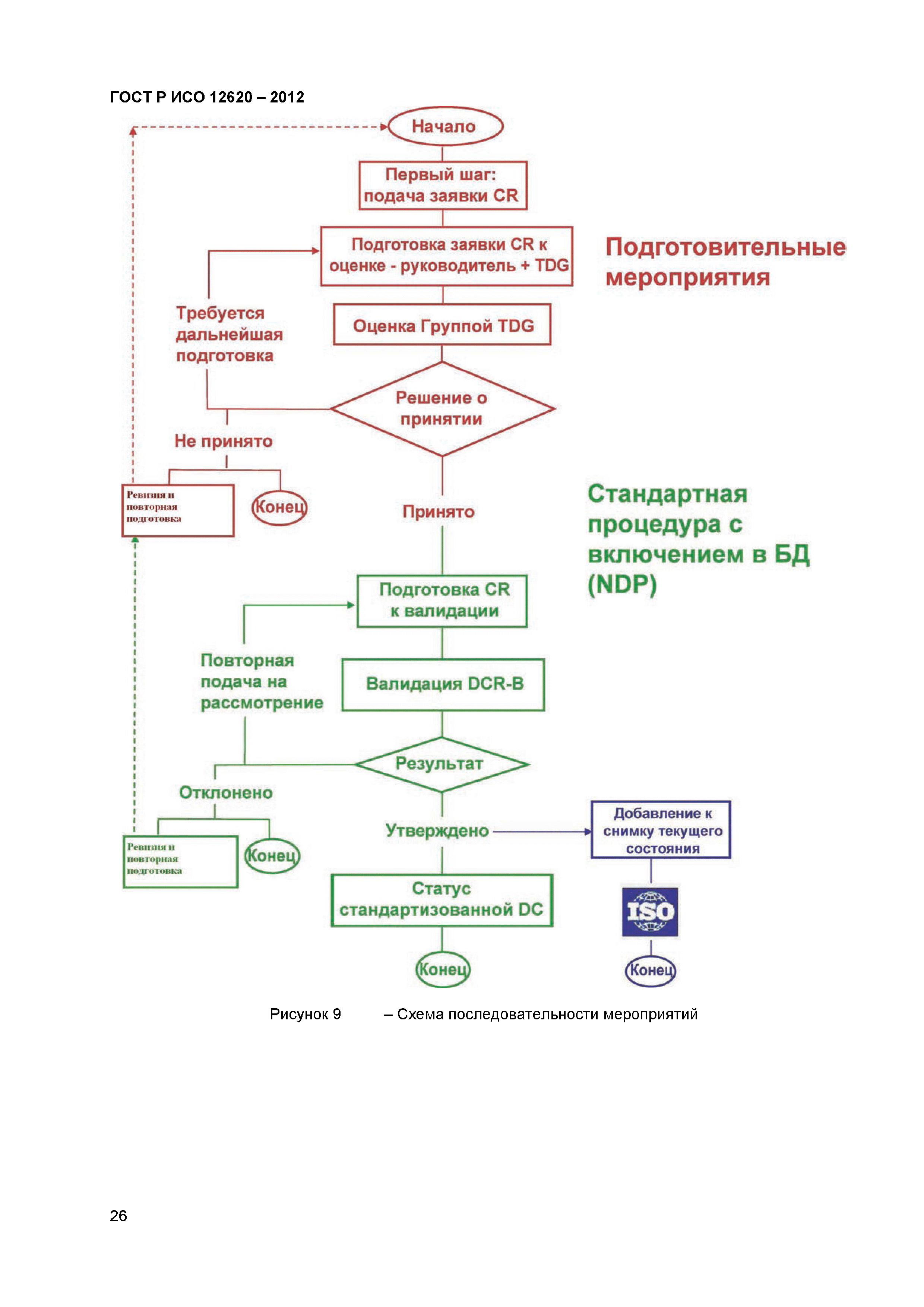 ГОСТ Р ИСО 12620-2012