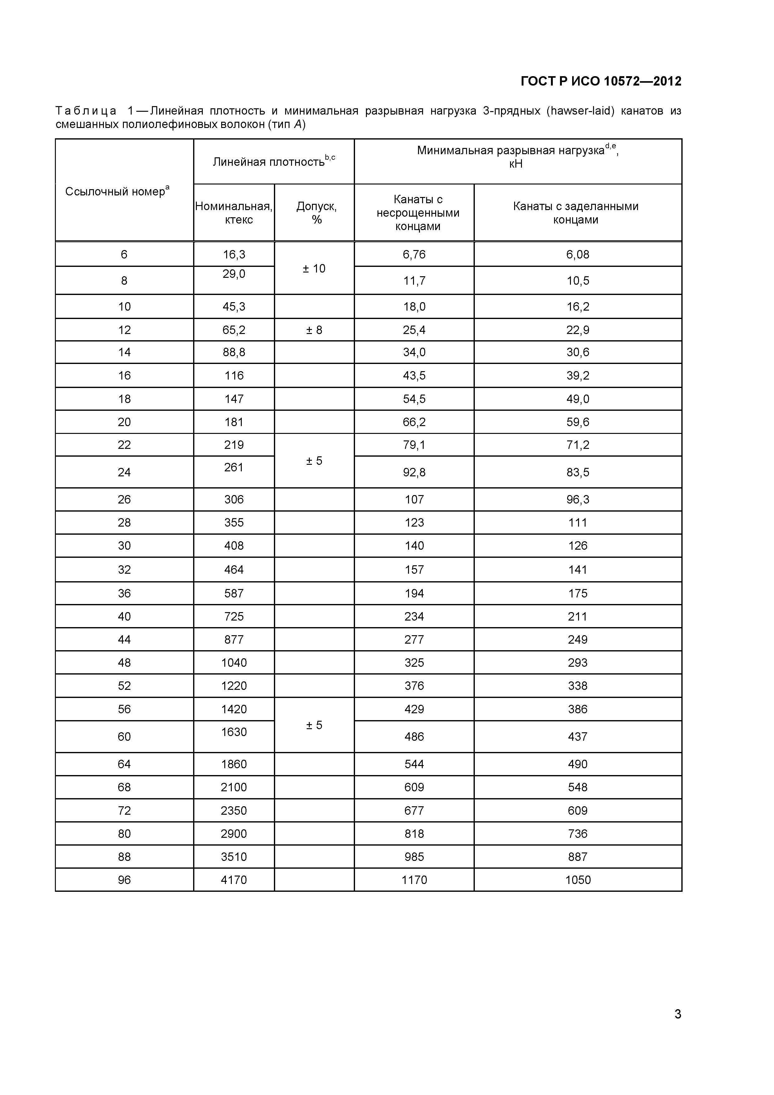 ГОСТ Р ИСО 10572-2012